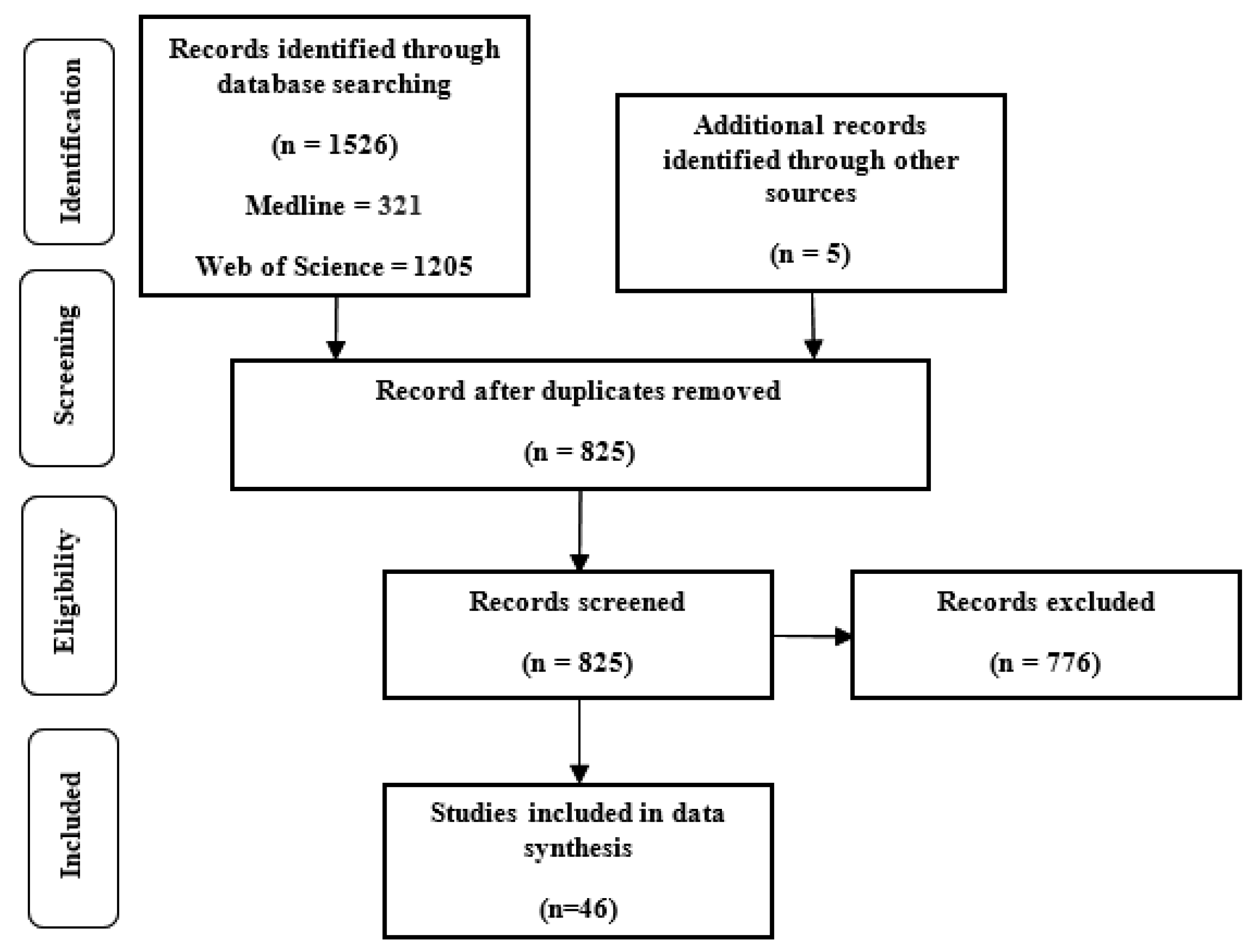 Sensors 22 04408 g001 Sensors 22 04408 g001