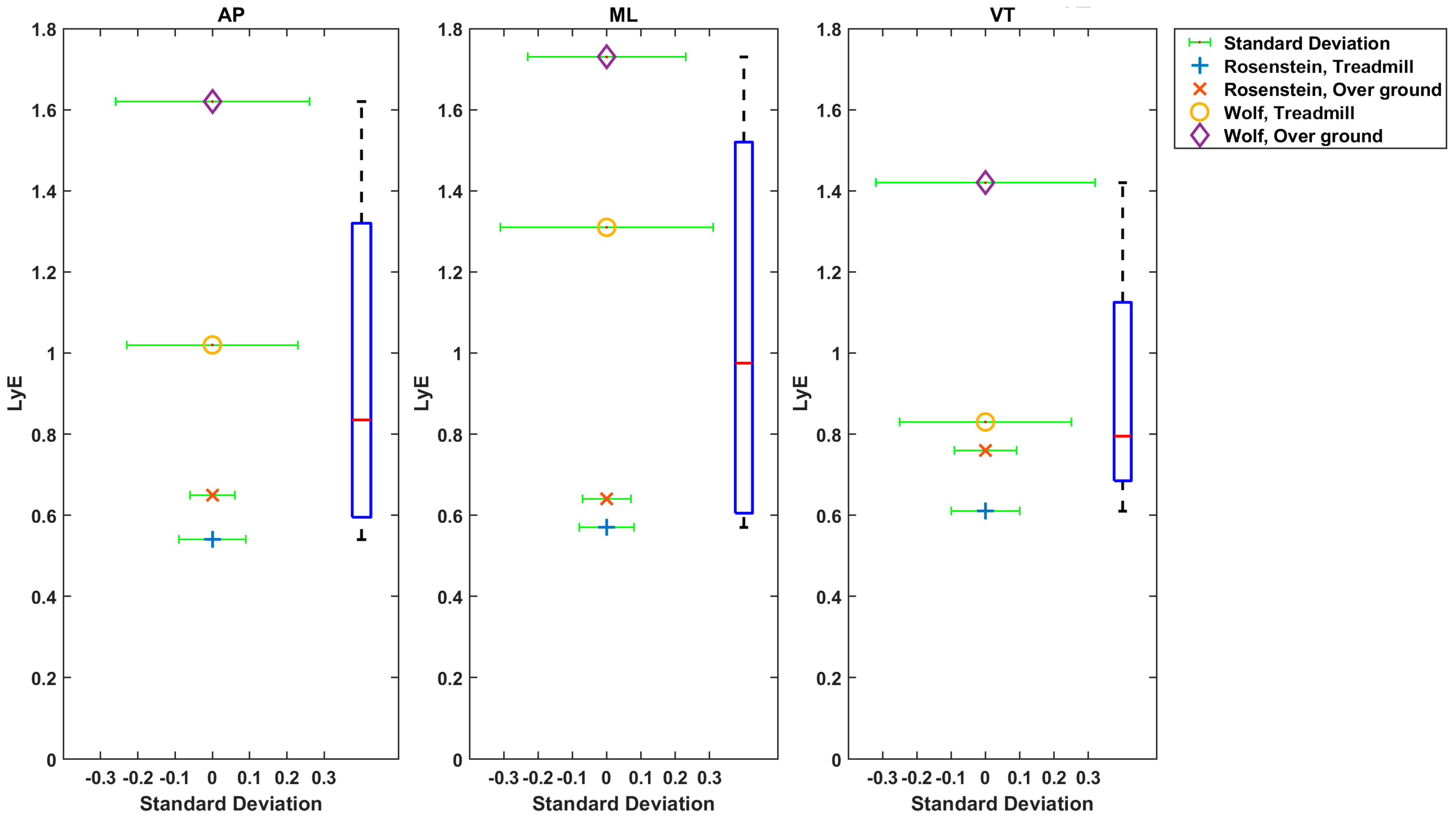 Sensors 22 04408 g003 Sensors 22 04408 g003