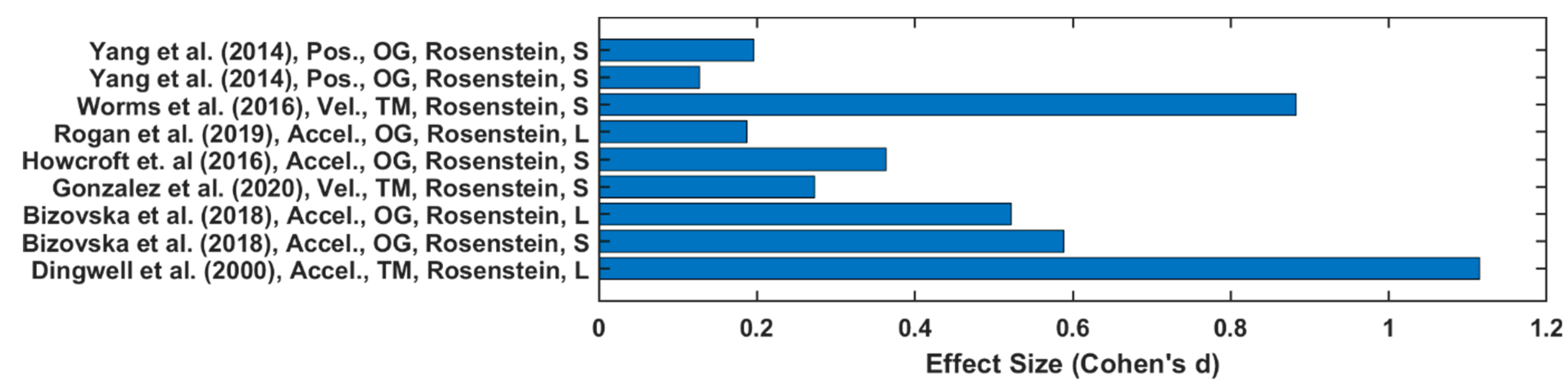 Sensors 22 04408 g005 Sensors 22 04408 g005
