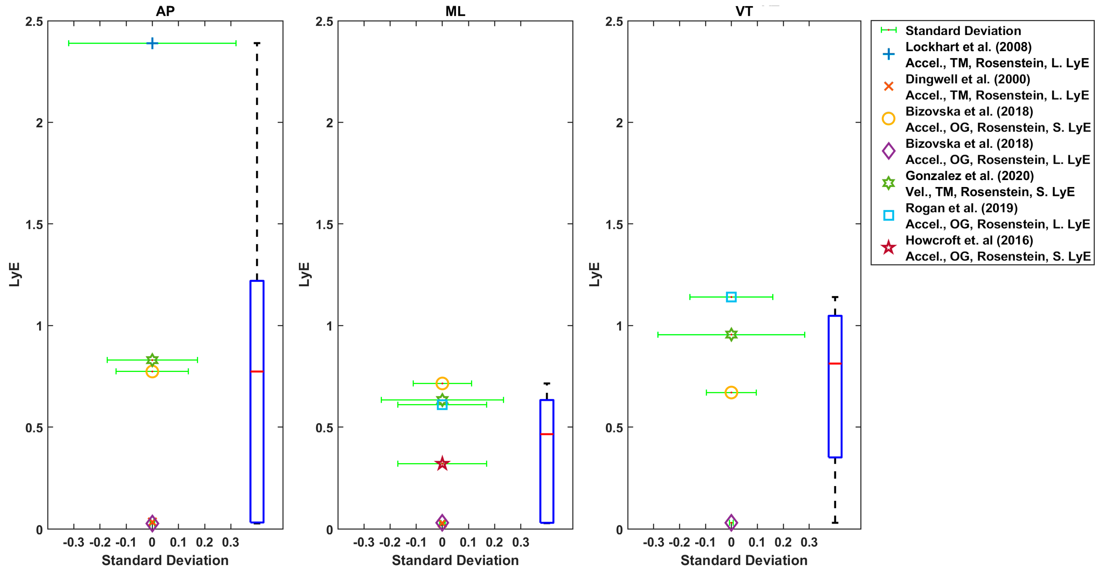 Sensors 22 04408 g007 Sensors 22 04408 g007