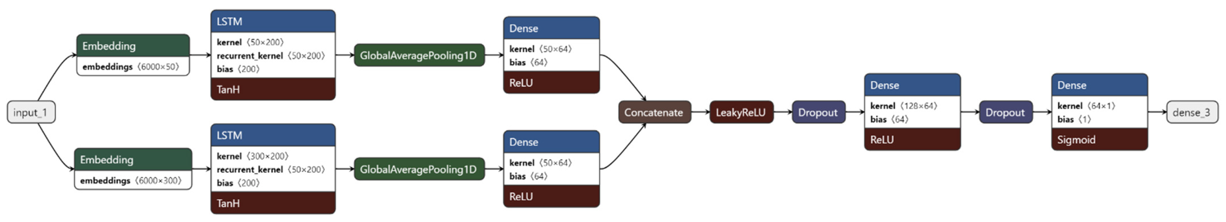 Sensors 22 04409 g002 550