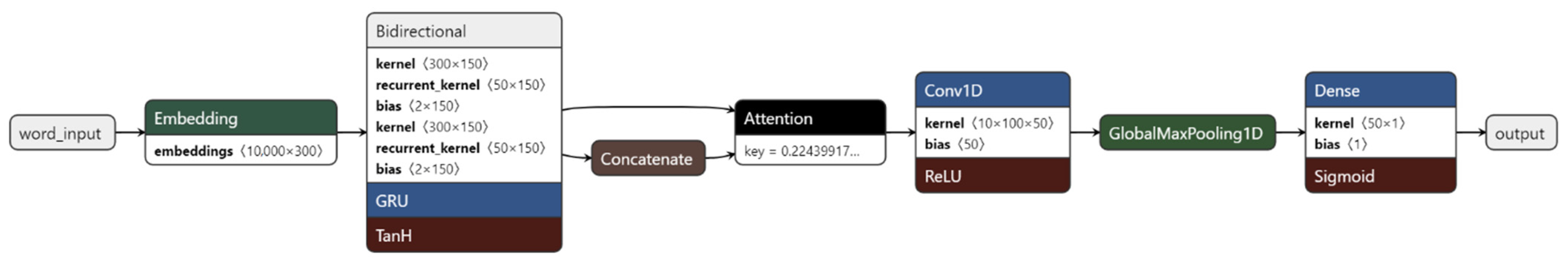 Sensors 22 04409 g004 550