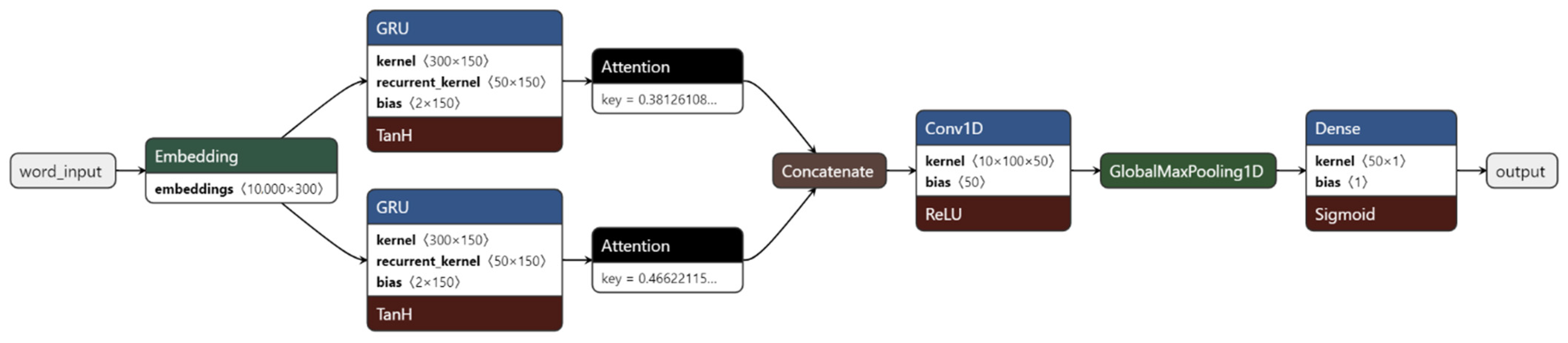 Sensors 22 04409 g005 550