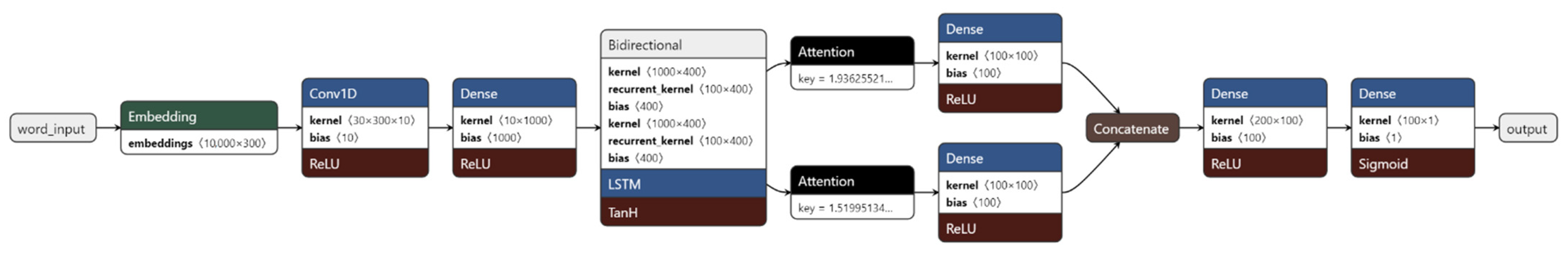 Sensors 22 04409 g006 550