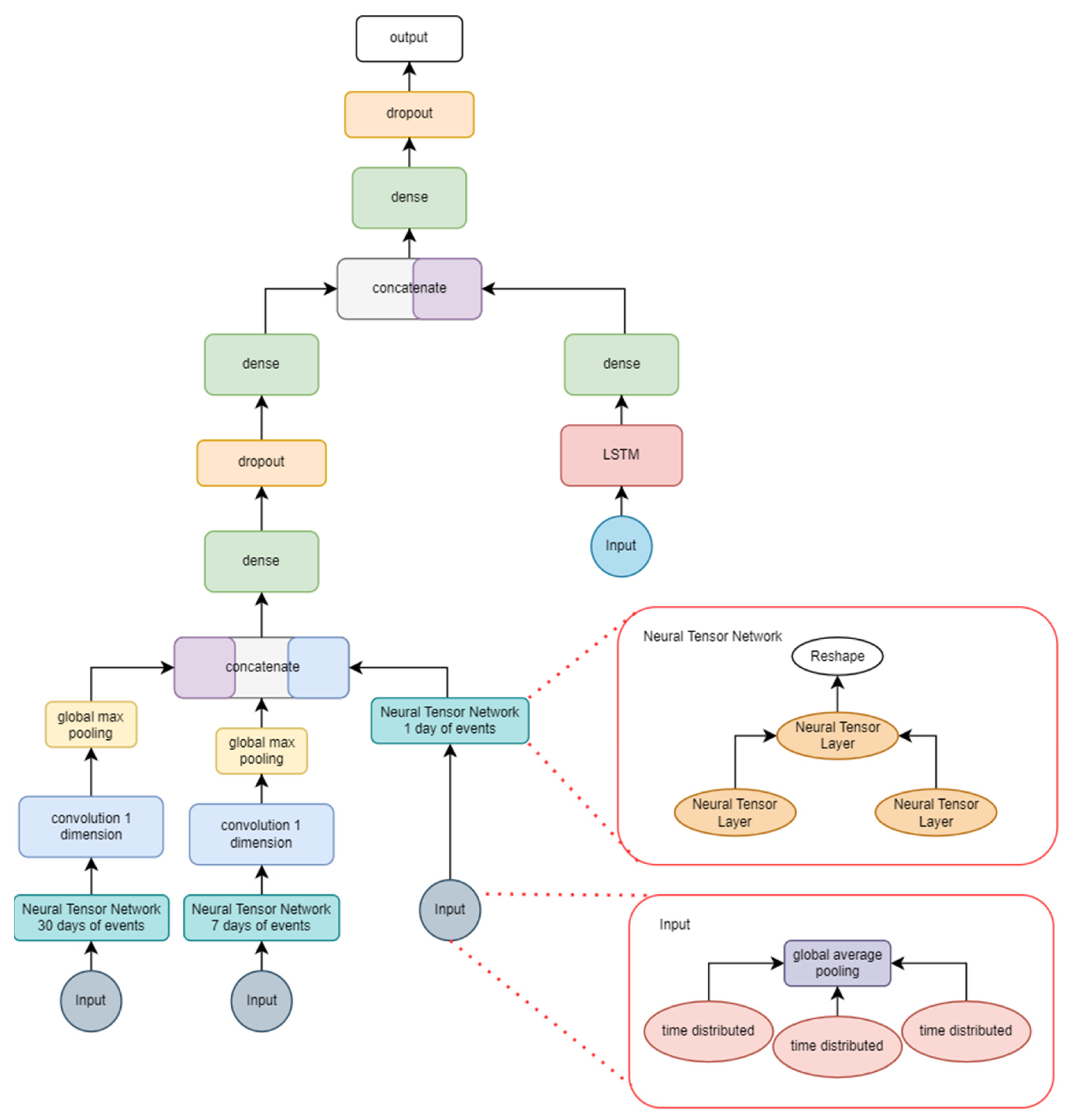 Sensors 22 04409 g007 550