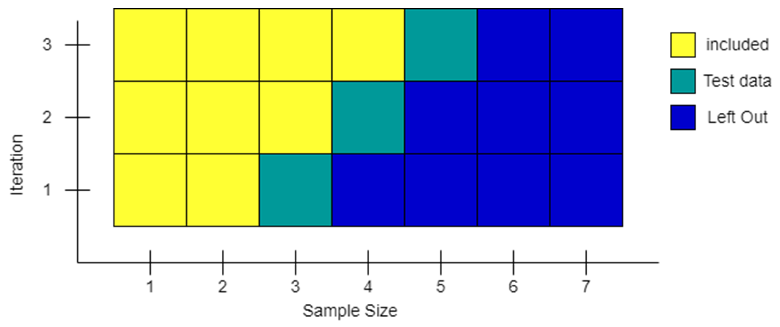 Sensors 22 04409 g012 550