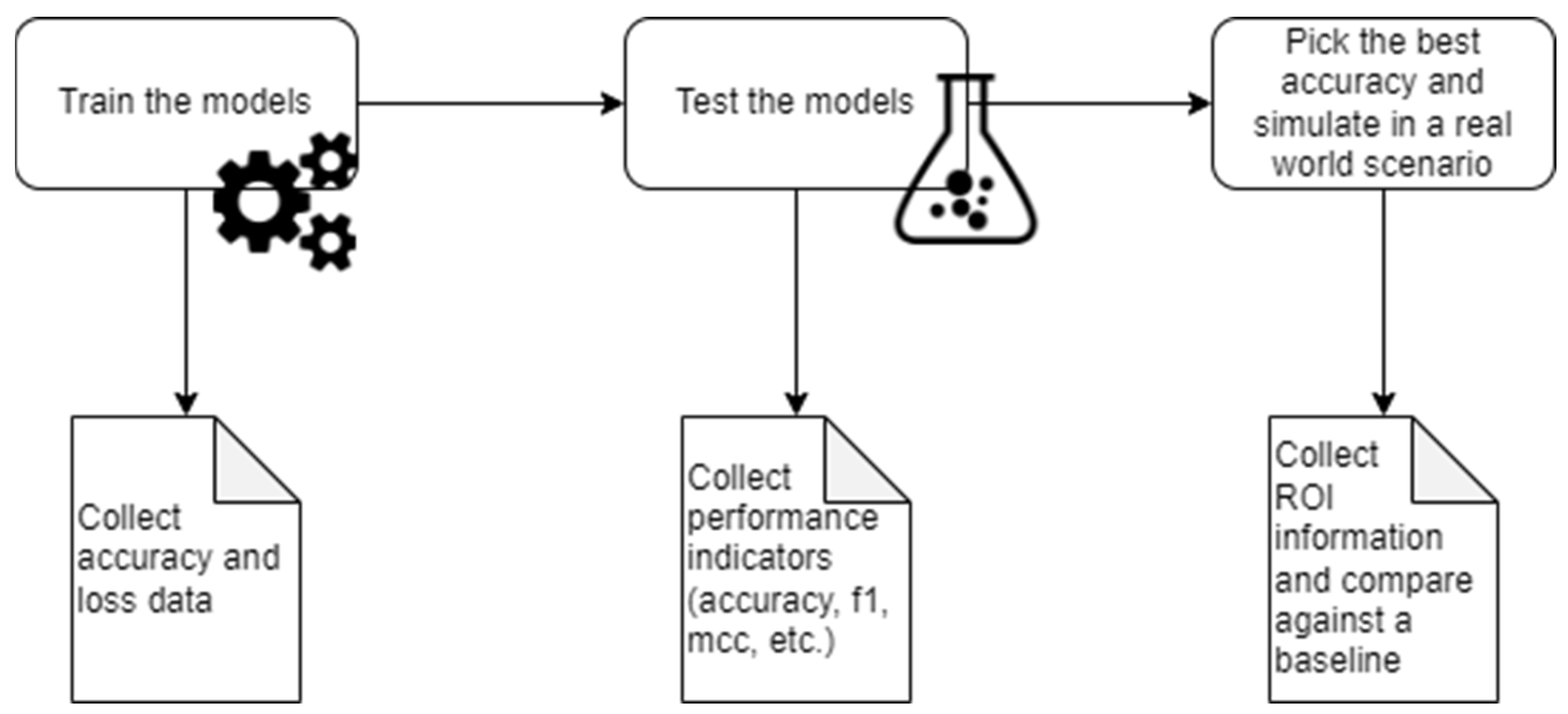 Sensors 22 04409 g013 550