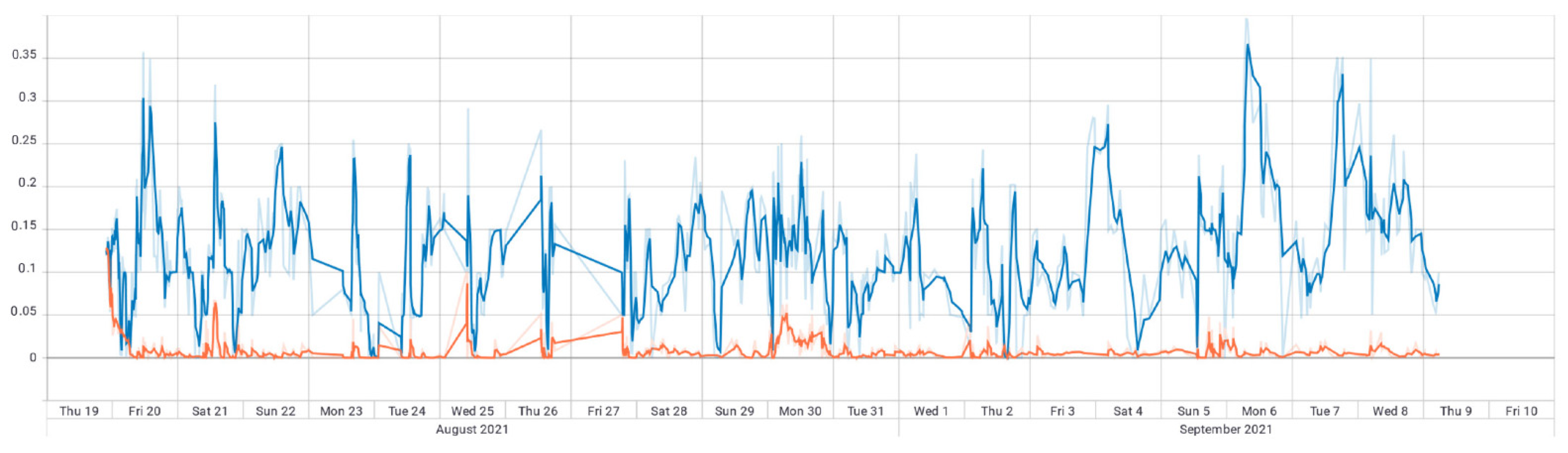 Sensors 22 04409 g018 550