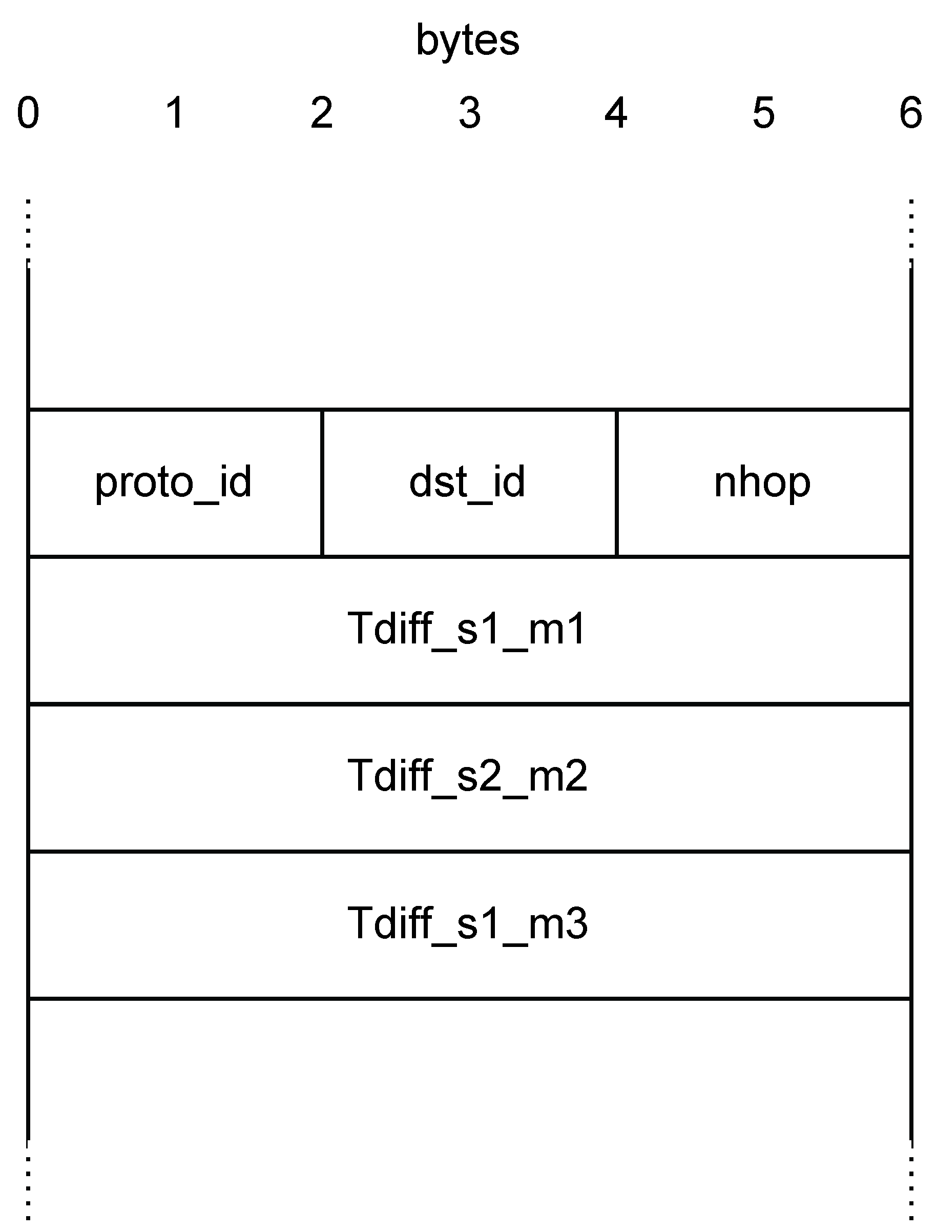 Sensors 22 04411 g002 550