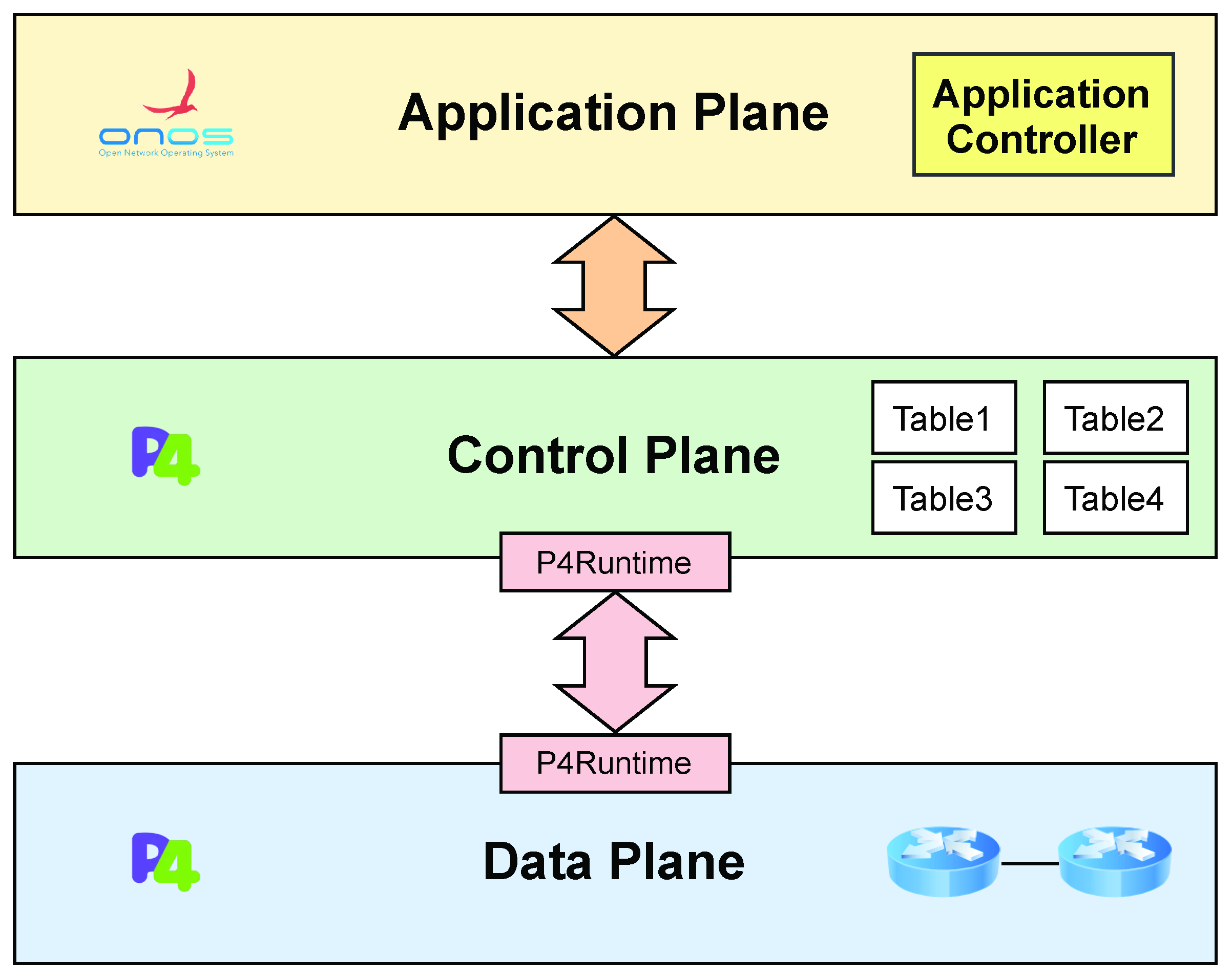 Sensors 22 04411 g003 550