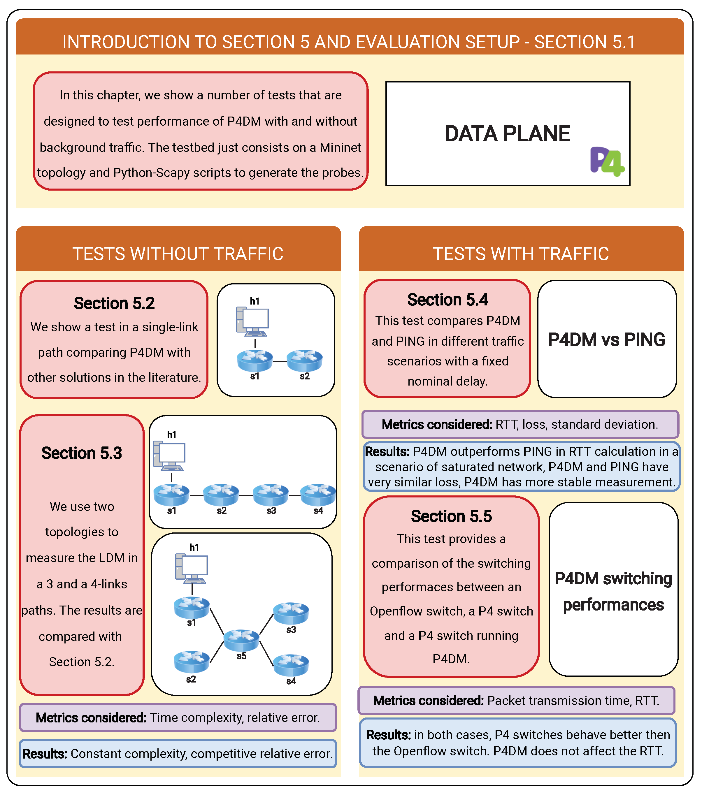 Sensors 22 04411 g004 550