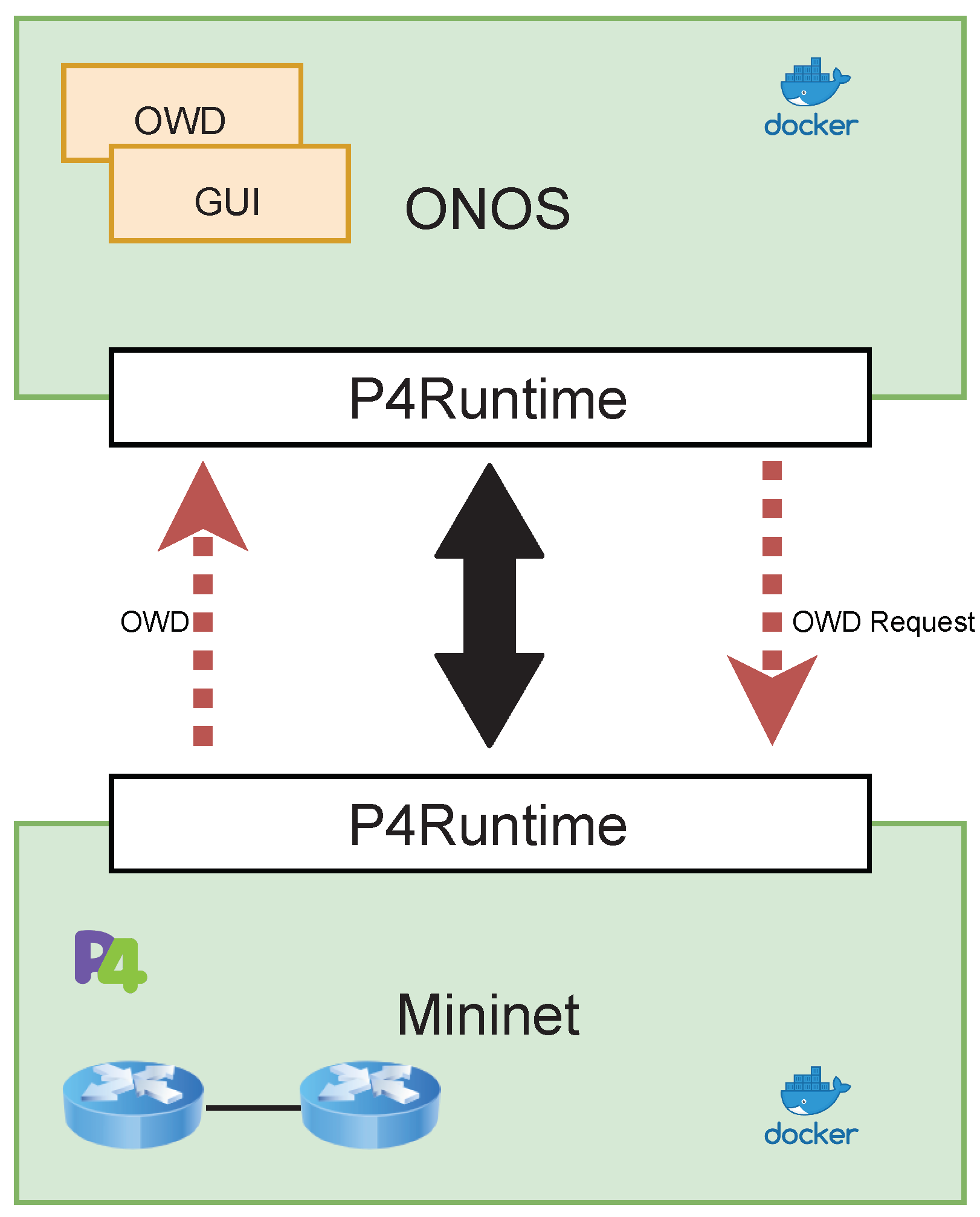 Sensors 22 04411 g005 550