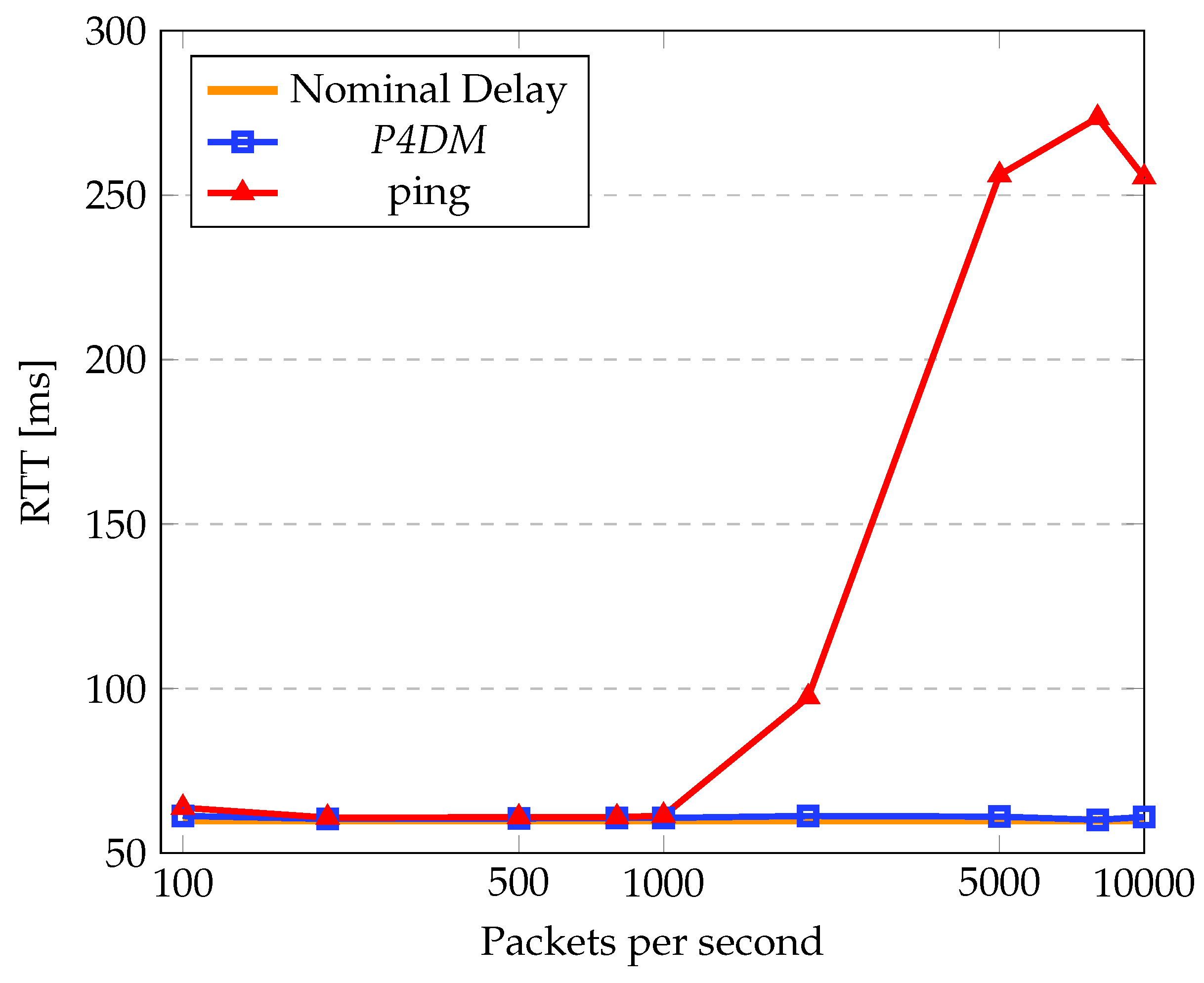 Sensors 22 04411 g008 550