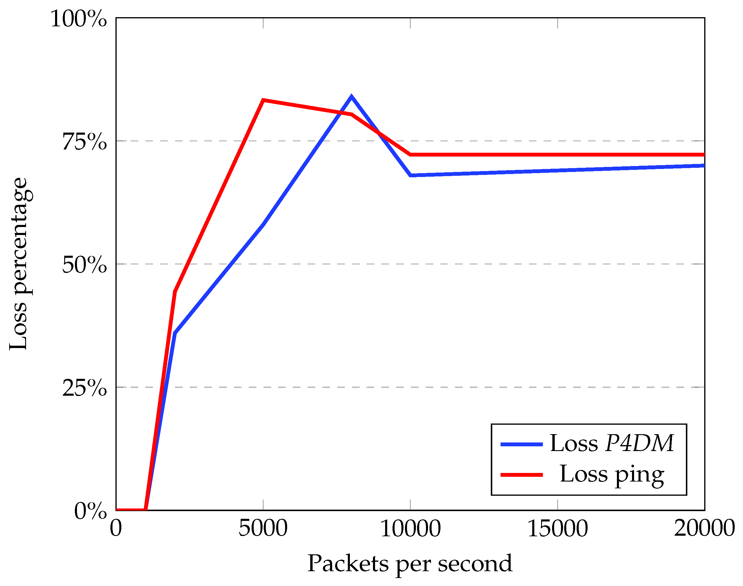 Sensors 22 04411 g009 550