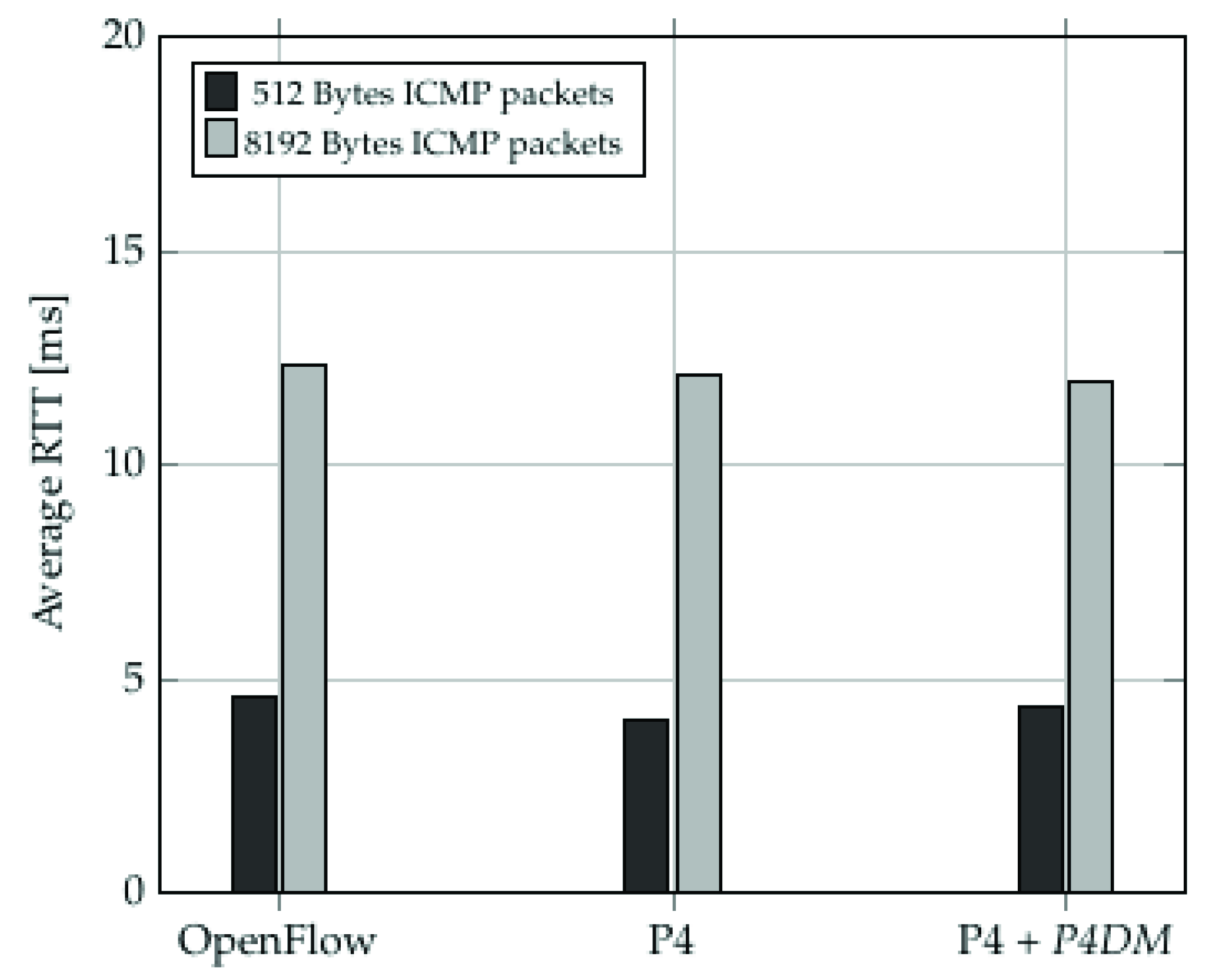 Sensors 22 04411 g011 550