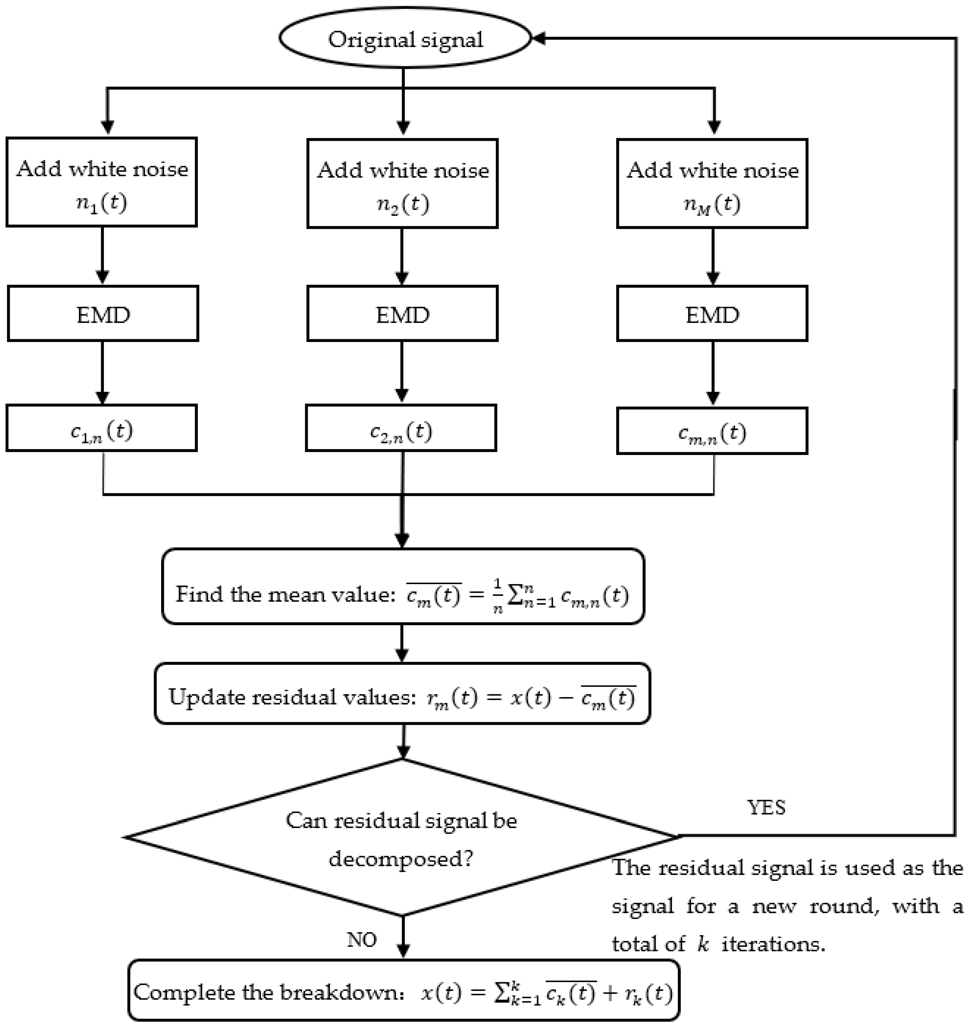 Sensors 22 04412 g002 550