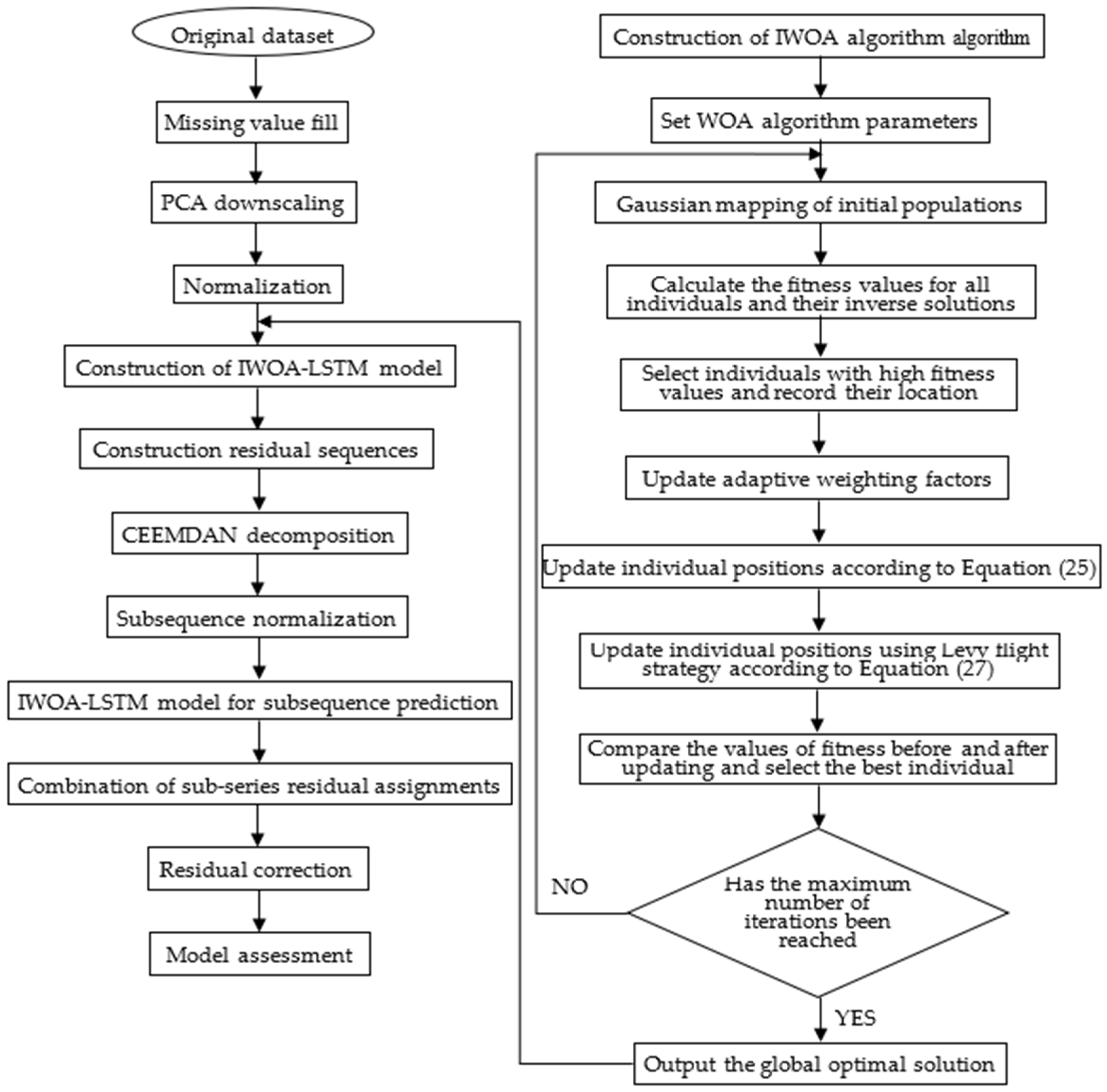 Sensors 22 04412 g003 550
