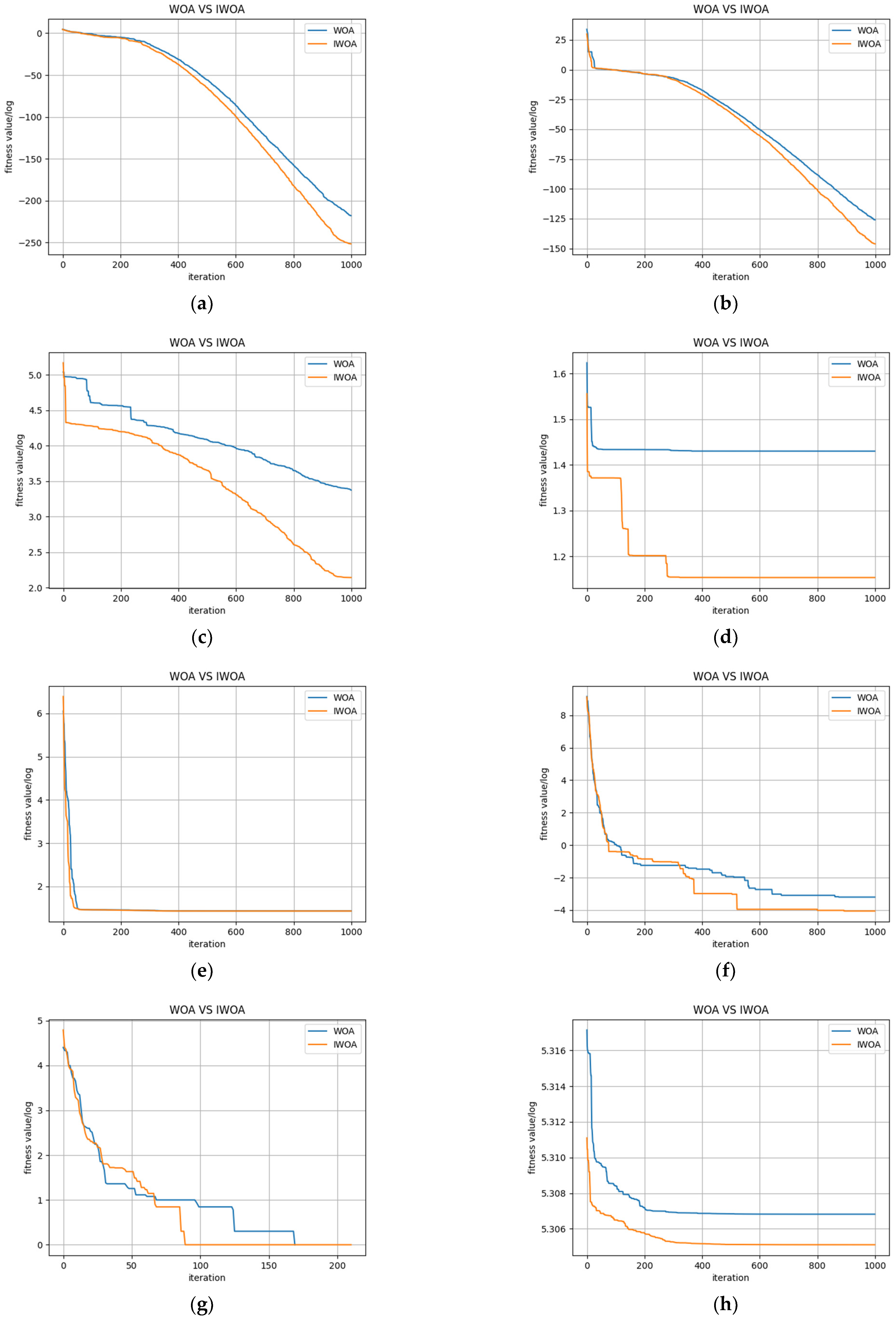 Sensors 22 04412 g005a 550