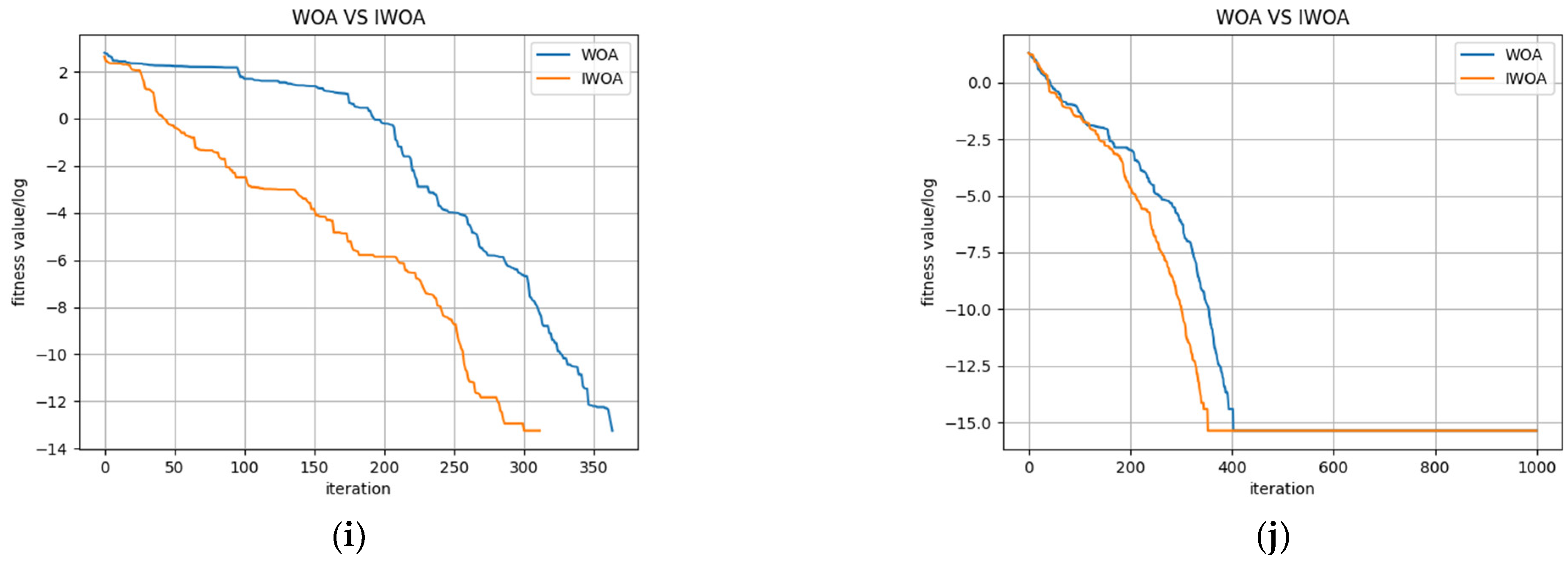 Sensors 22 04412 g005b 550