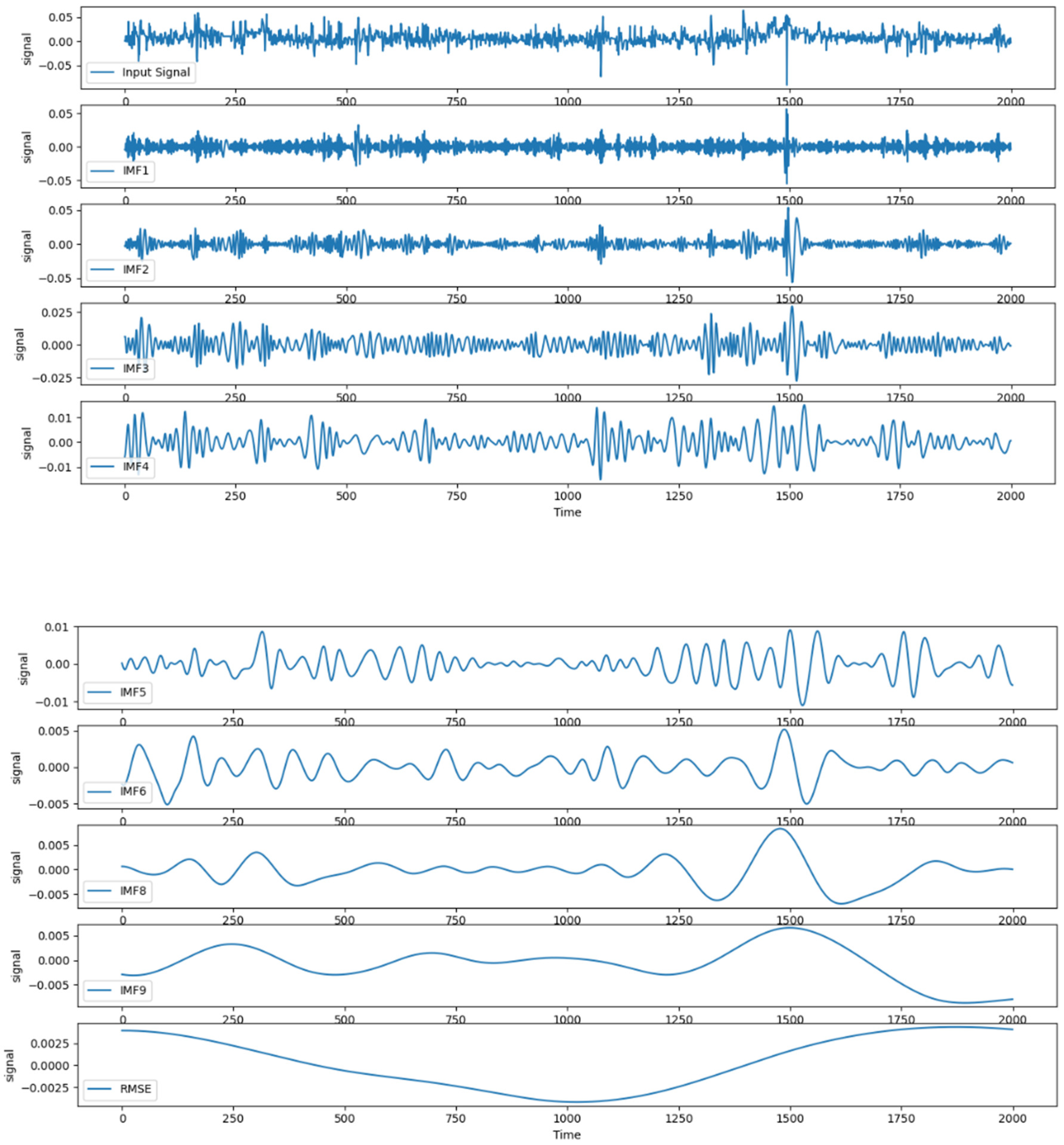 Sensors 22 04412 g006 550