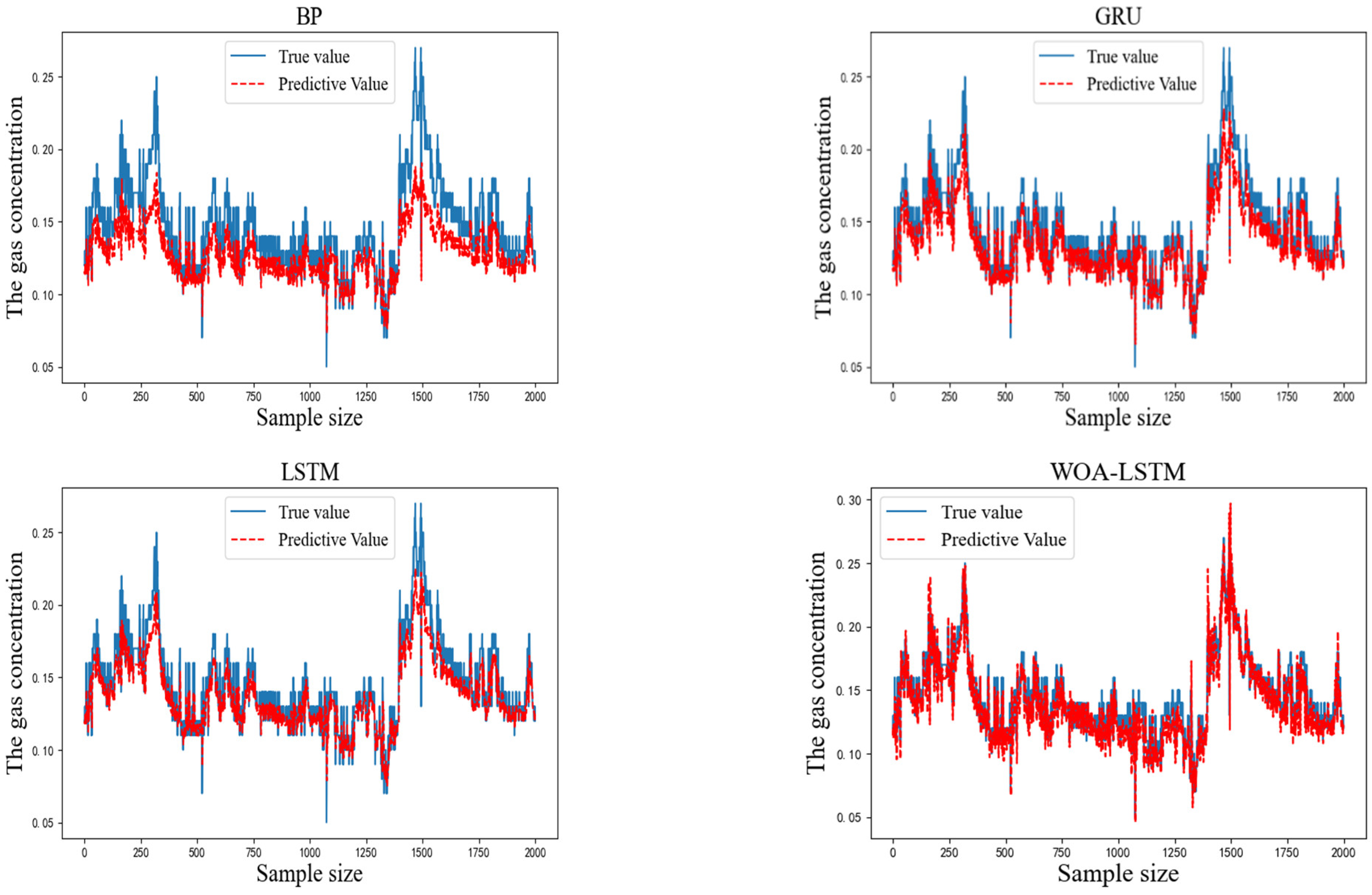 Sensors 22 04412 g007a 550