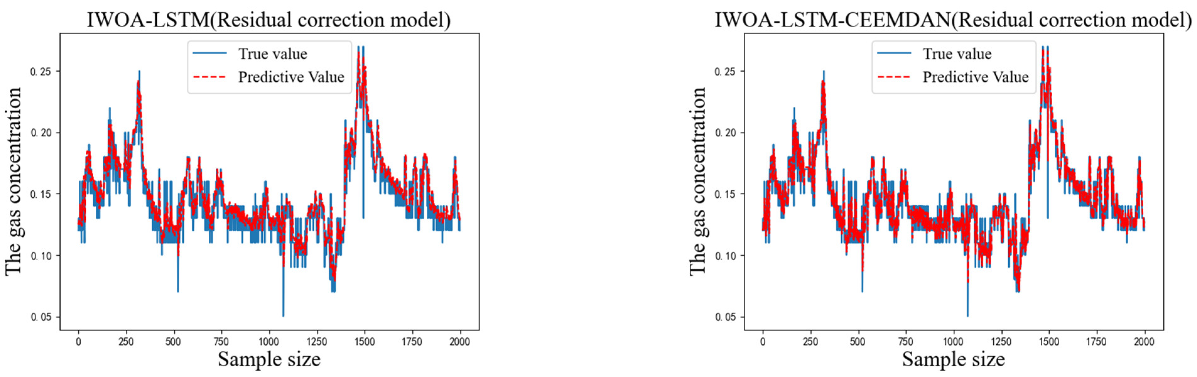 Sensors 22 04412 g007b 550
