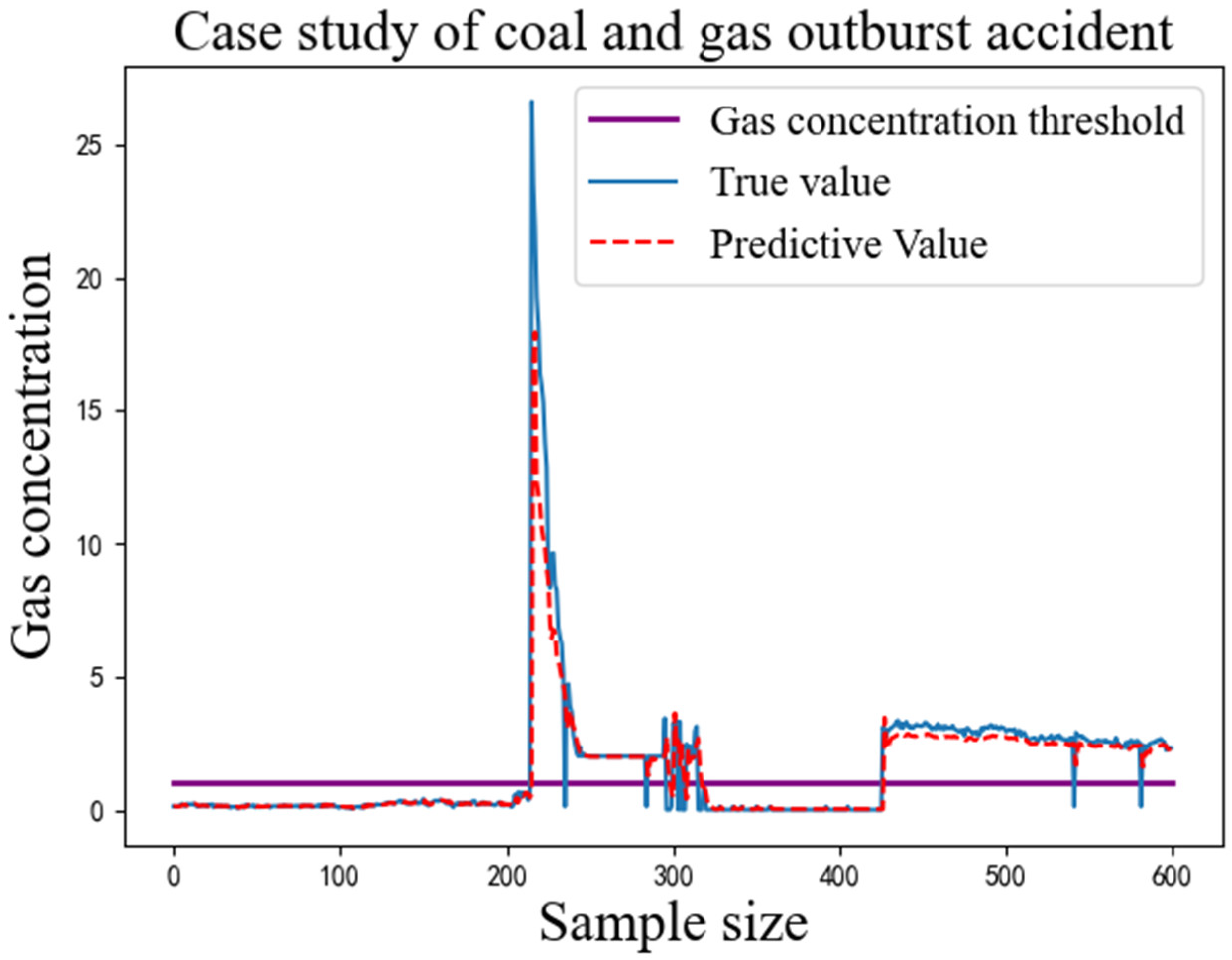 Sensors 22 04412 g008 550