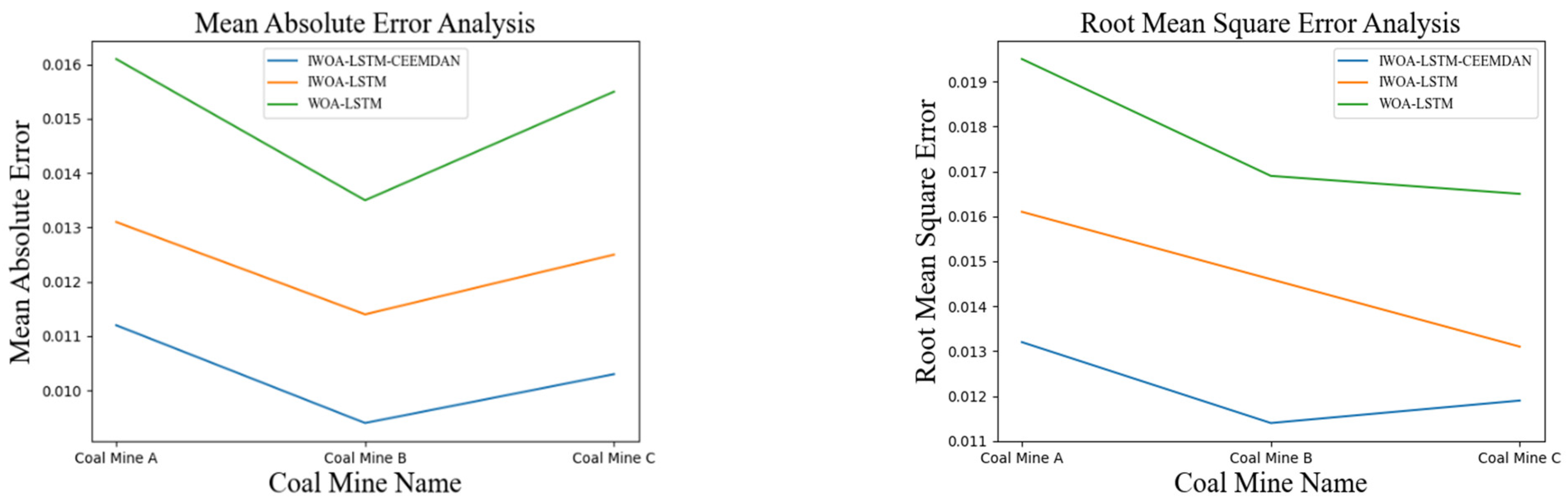 Sensors 22 04412 g009 550