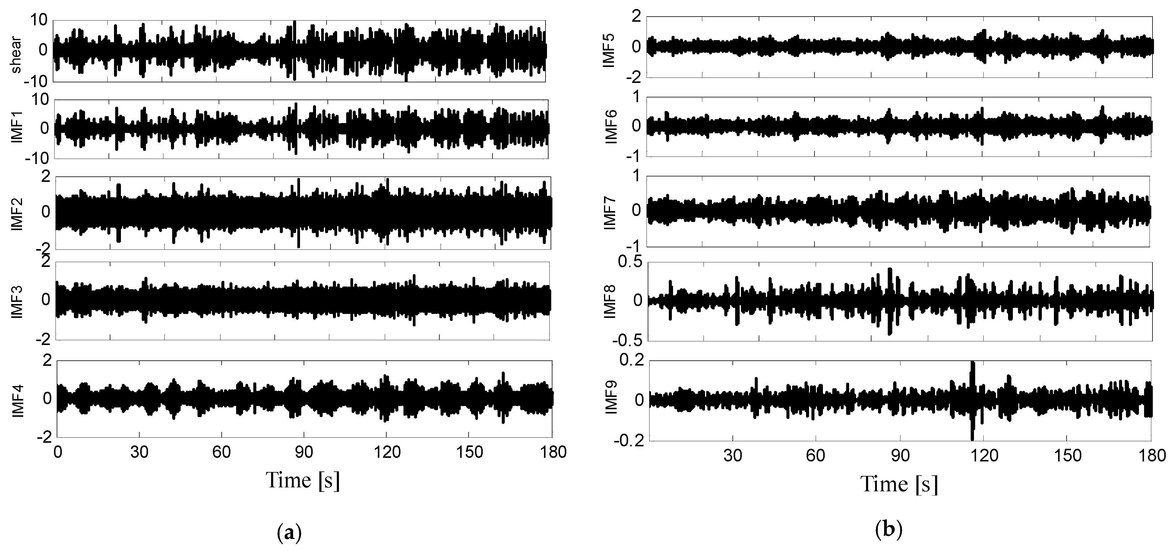 Sensors 22 04413 g003