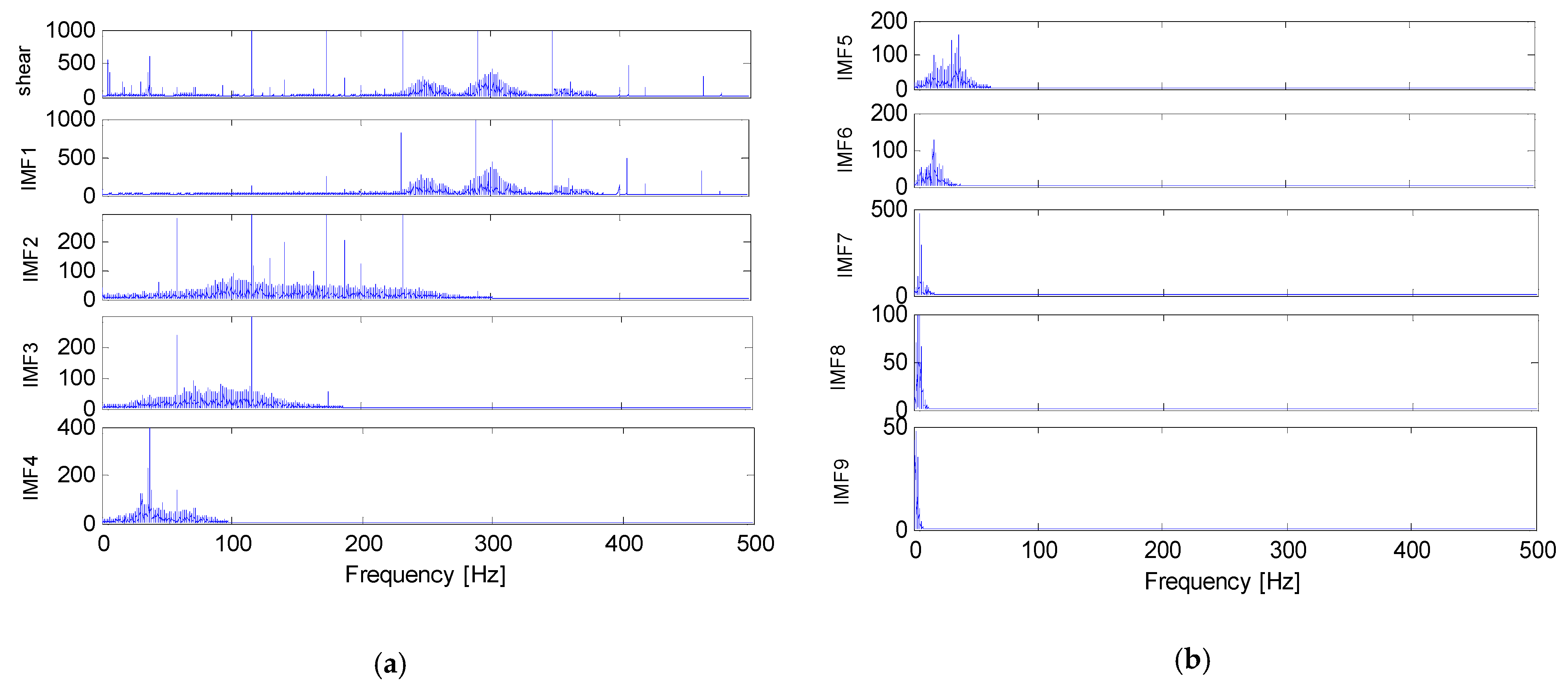 Sensors 22 04413 g004