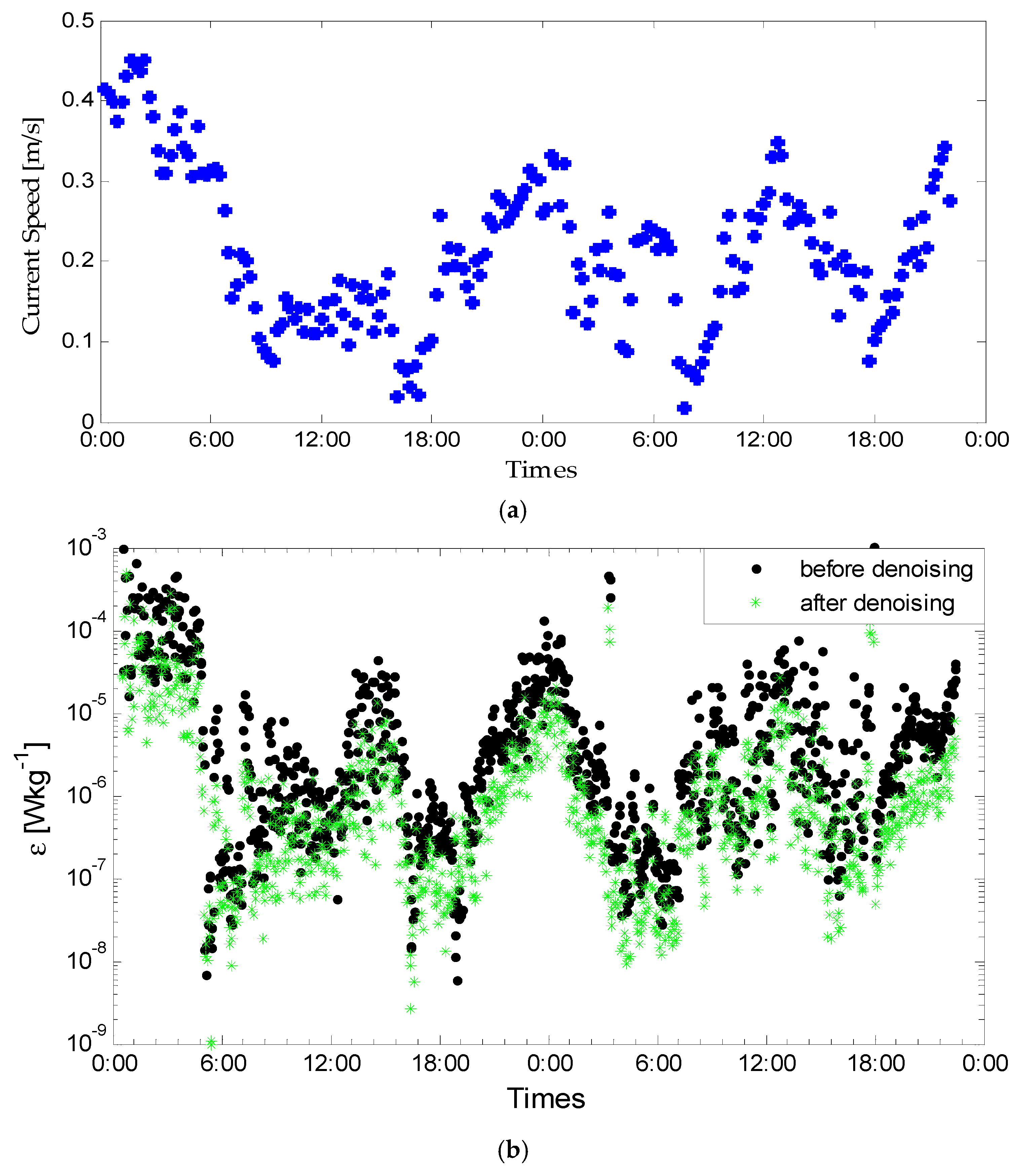 Sensors 22 04413 g007