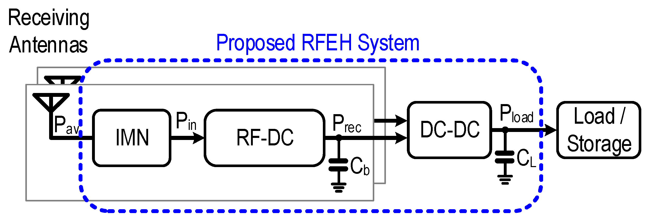 Sensors 22 04415 g001