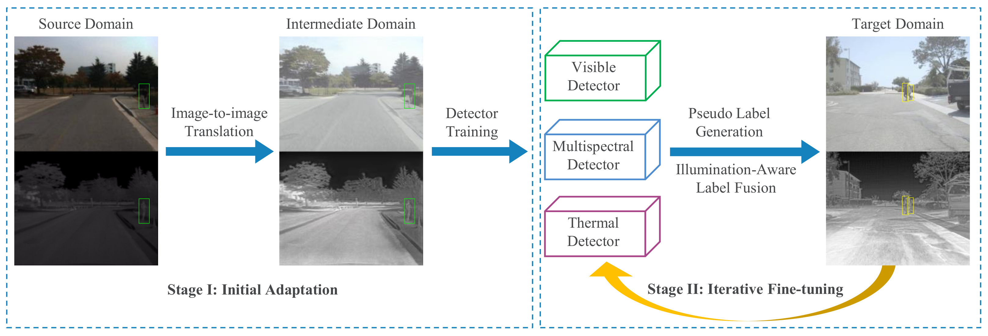 Sensors 22 04416 g002 550