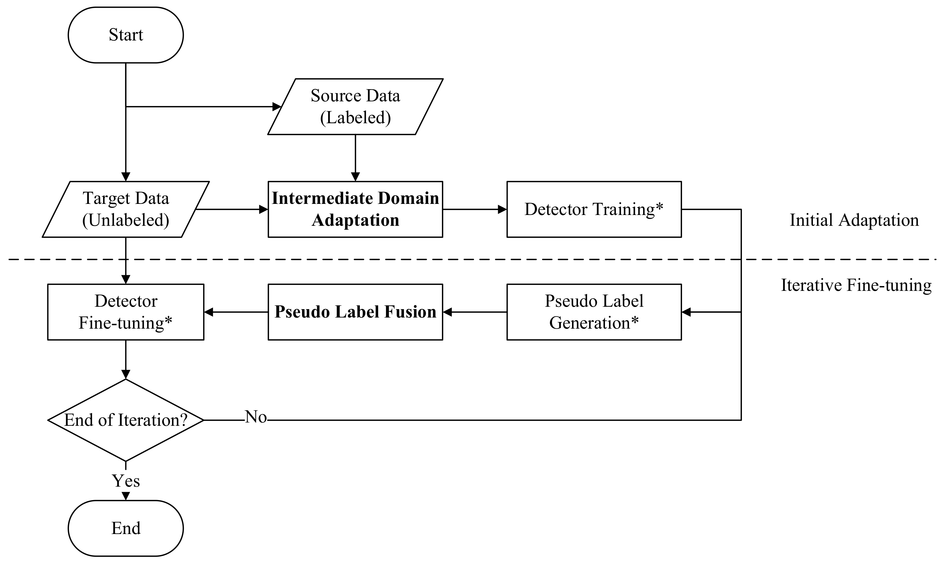Sensors 22 04416 g003 550