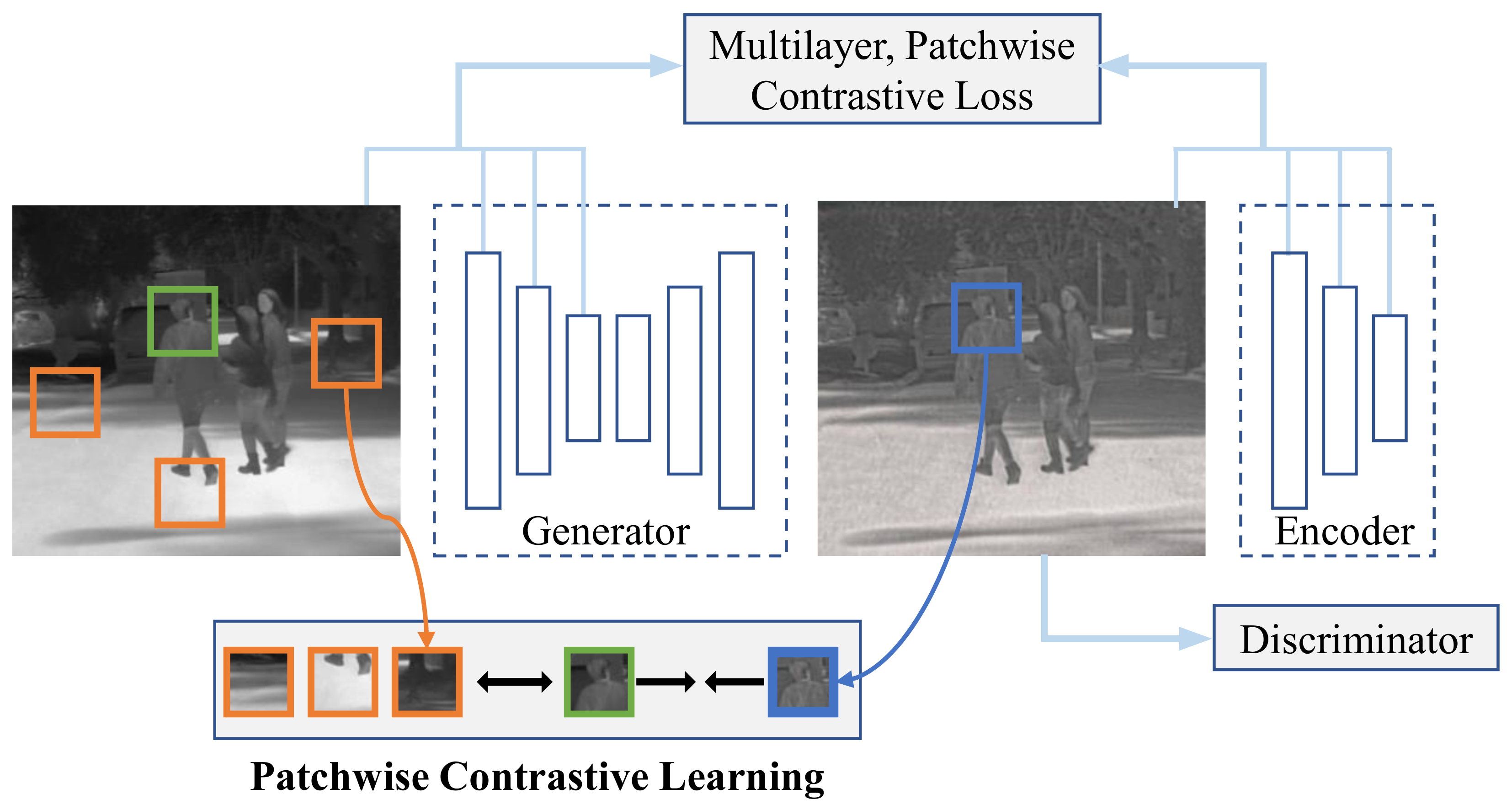 Sensors 22 04416 g004 550