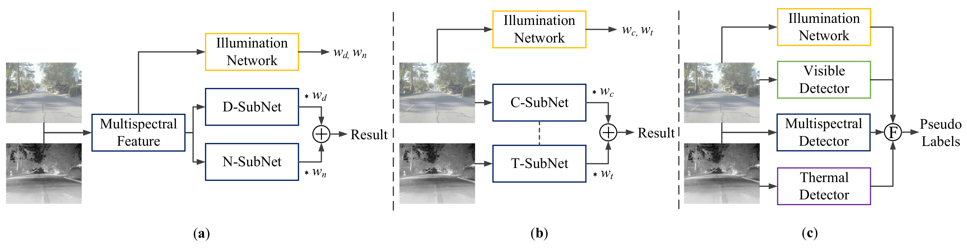 Sensors 22 04416 g006 550