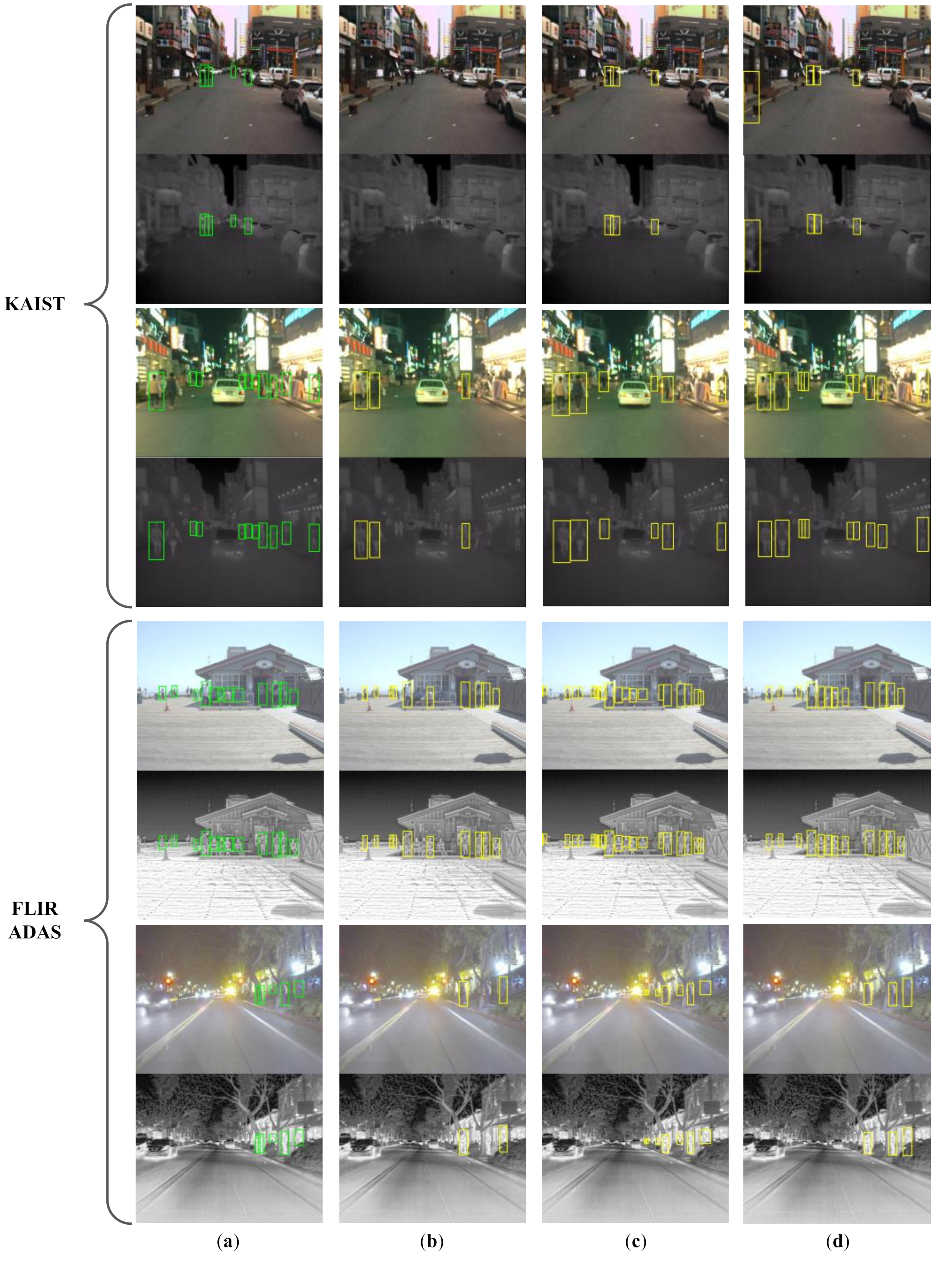 Sensors 22 04416 g007 550