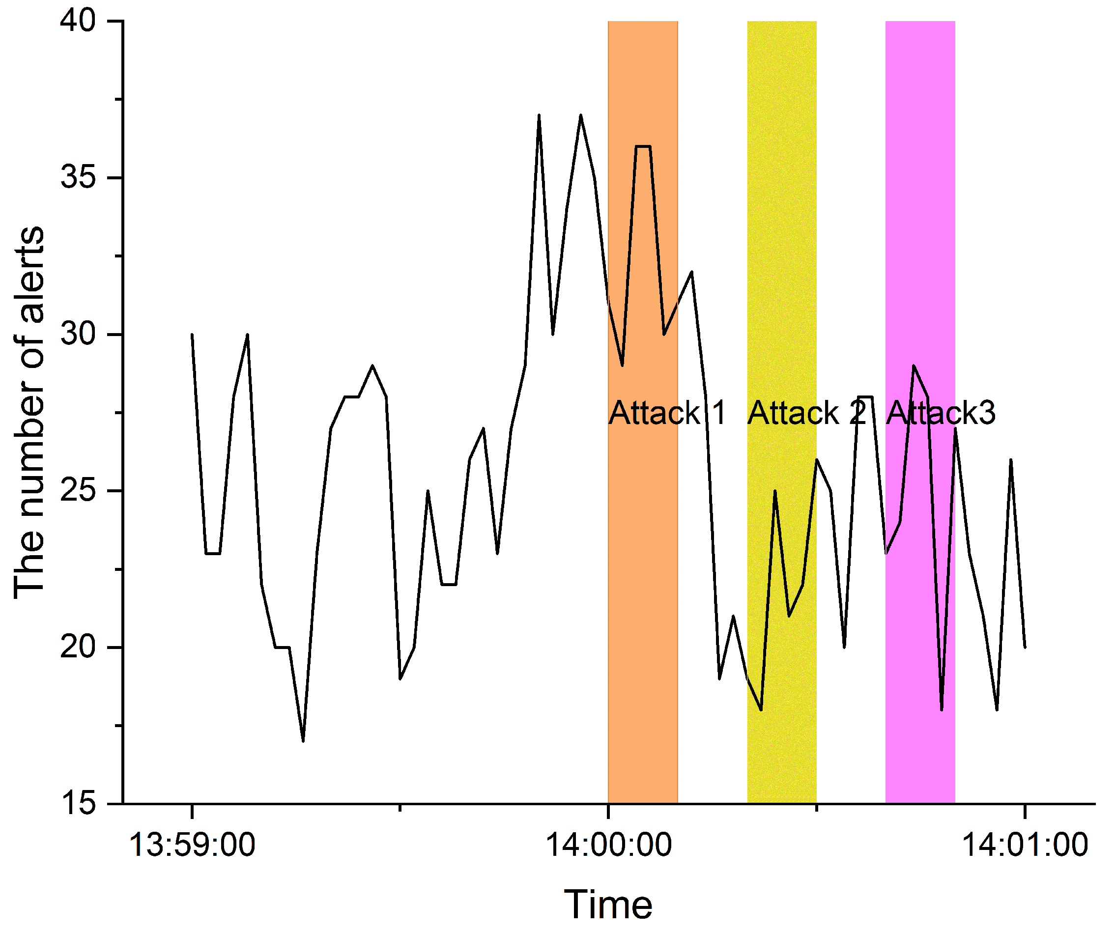 Sensors 22 04417 g002 550