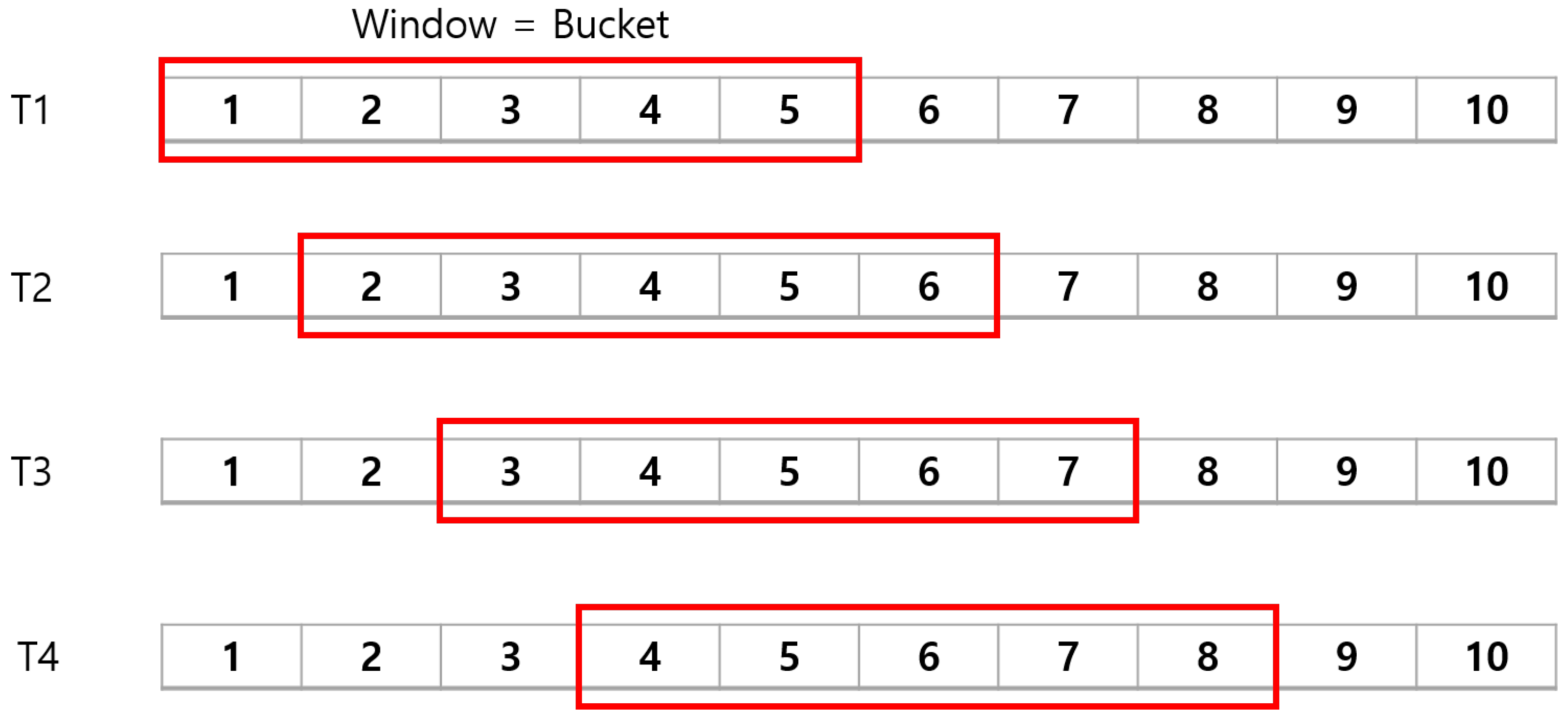 Sensors 22 04417 g003 550