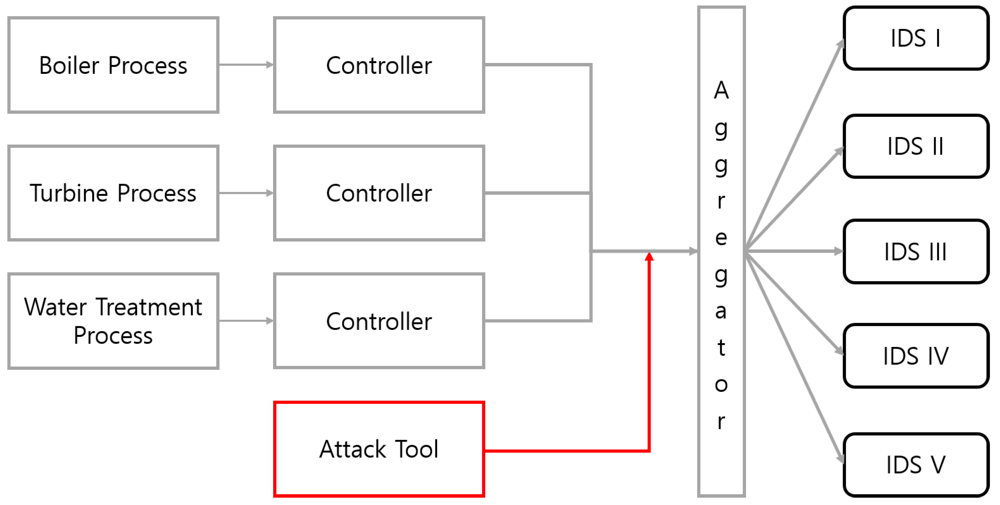 Sensors 22 04417 g005 550