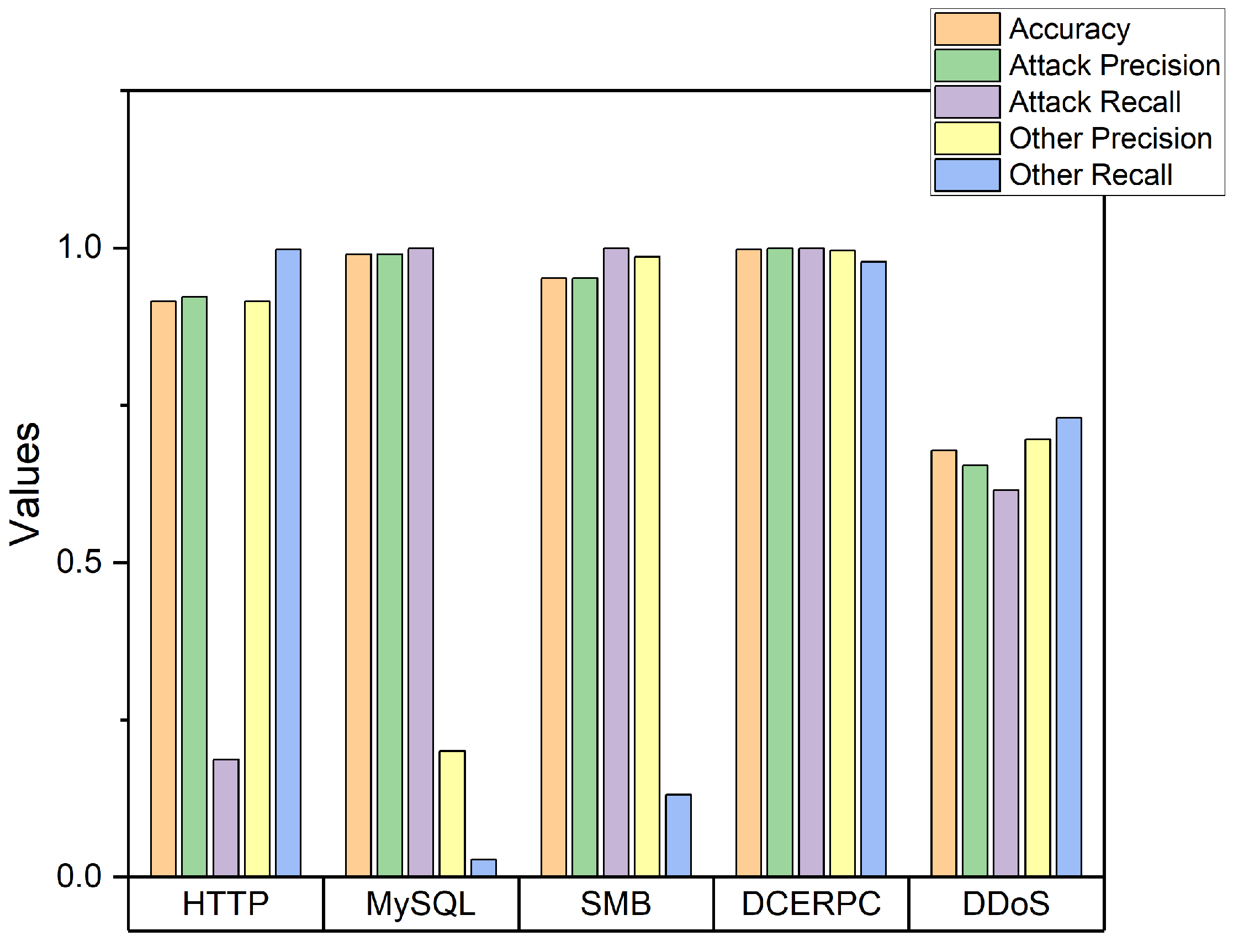 Sensors 22 04417 g006 550