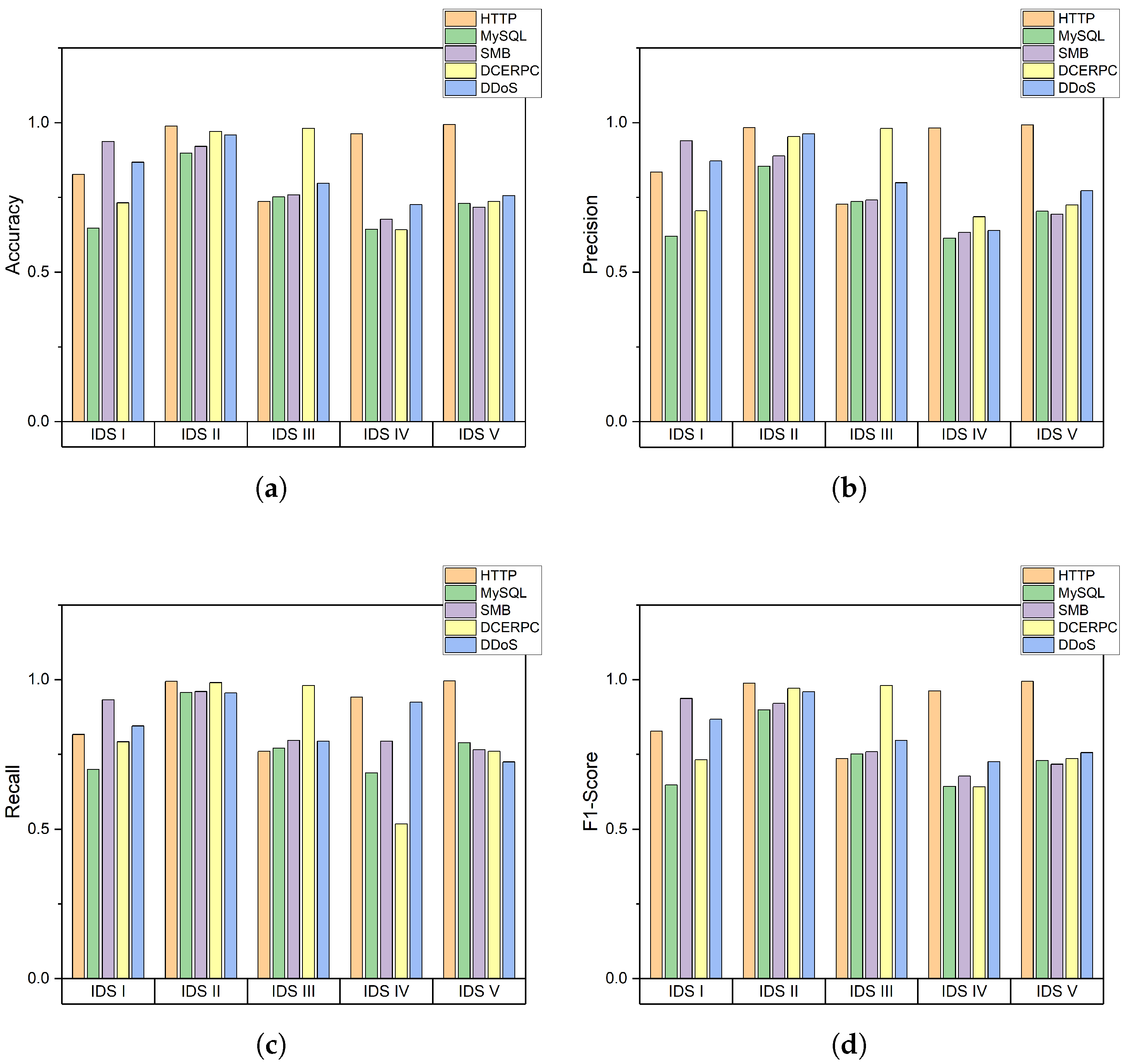 Sensors 22 04417 g007 550