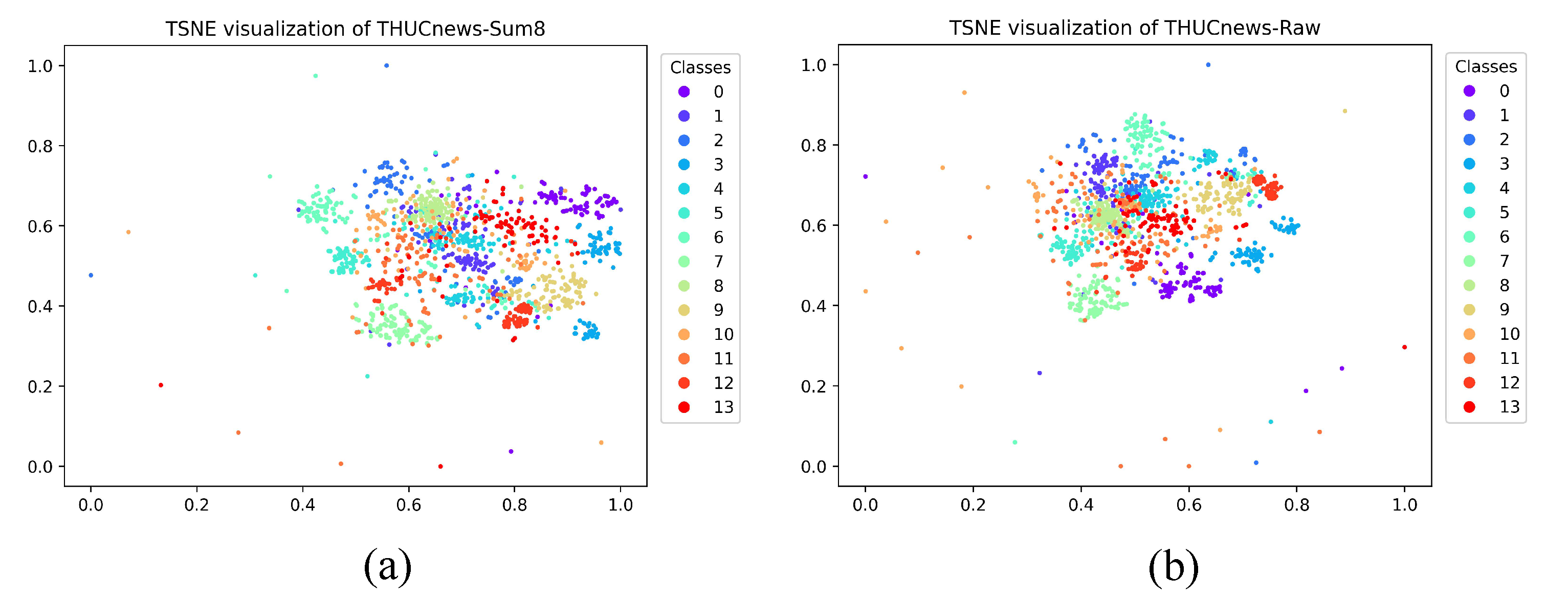 Sensors 22 04420 g003a