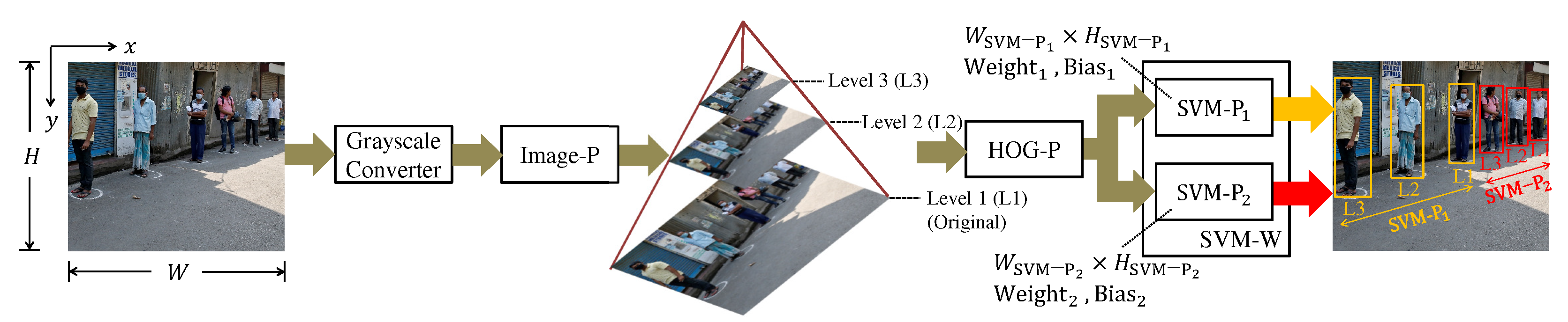 Sensors 22 04421 g001 550