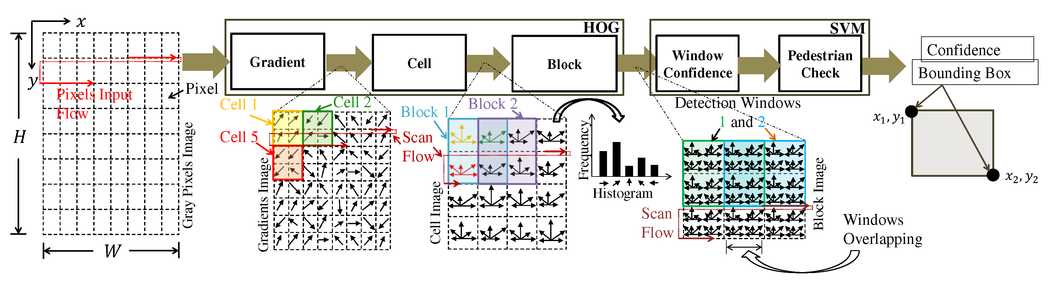 Sensors 22 04421 g002 550