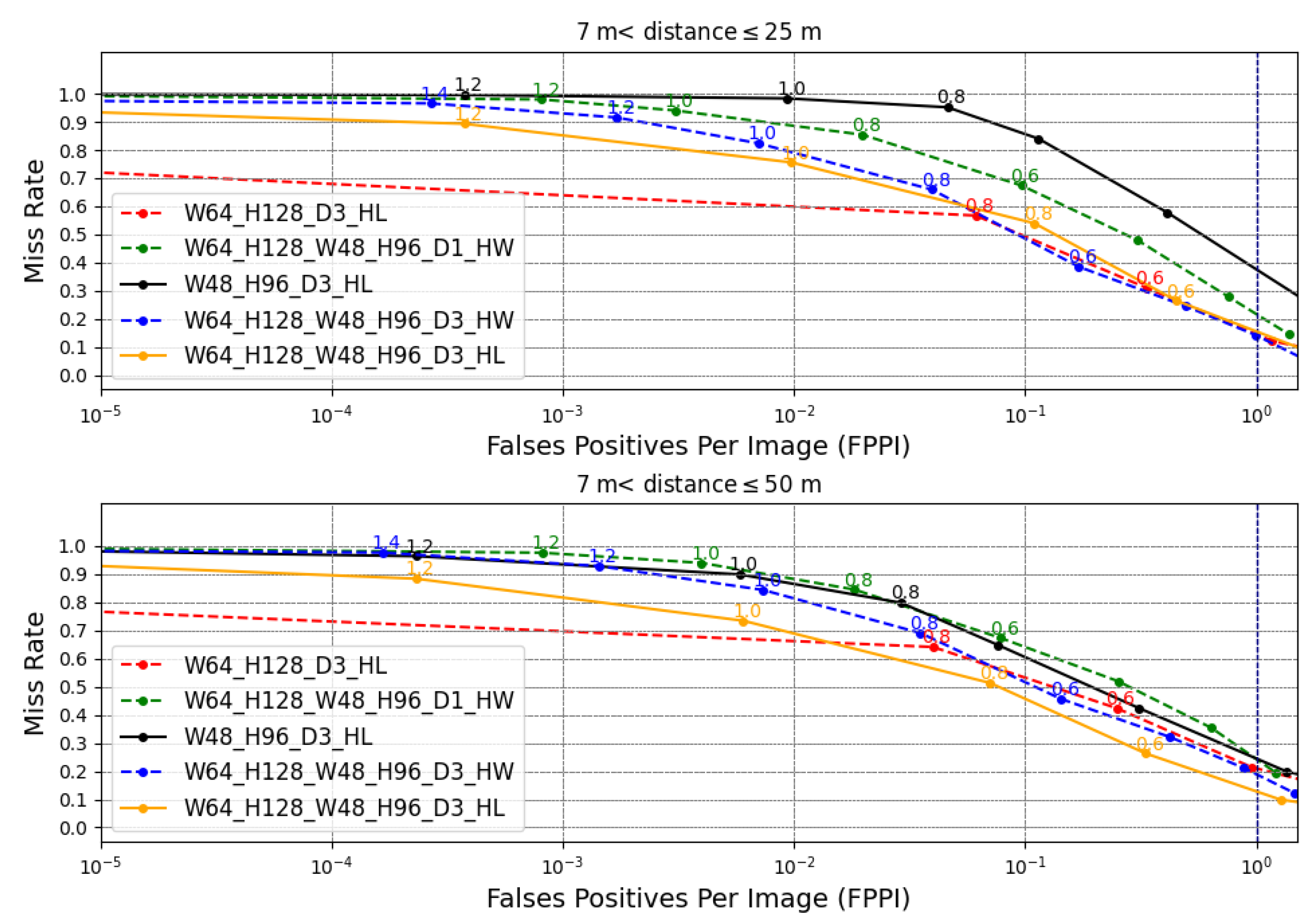 Sensors 22 04421 g013 550