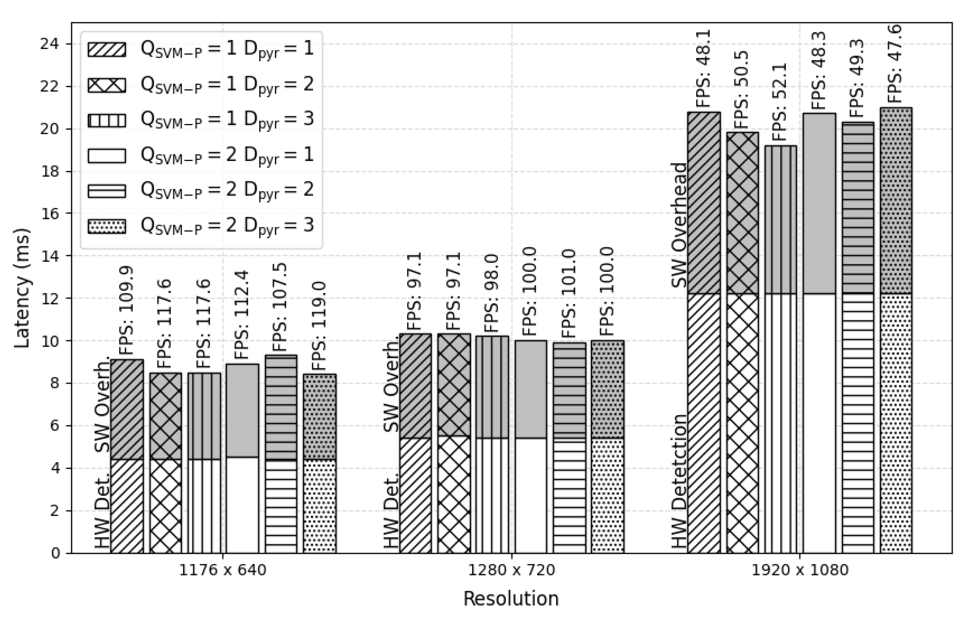 Sensors 22 04421 g014 550