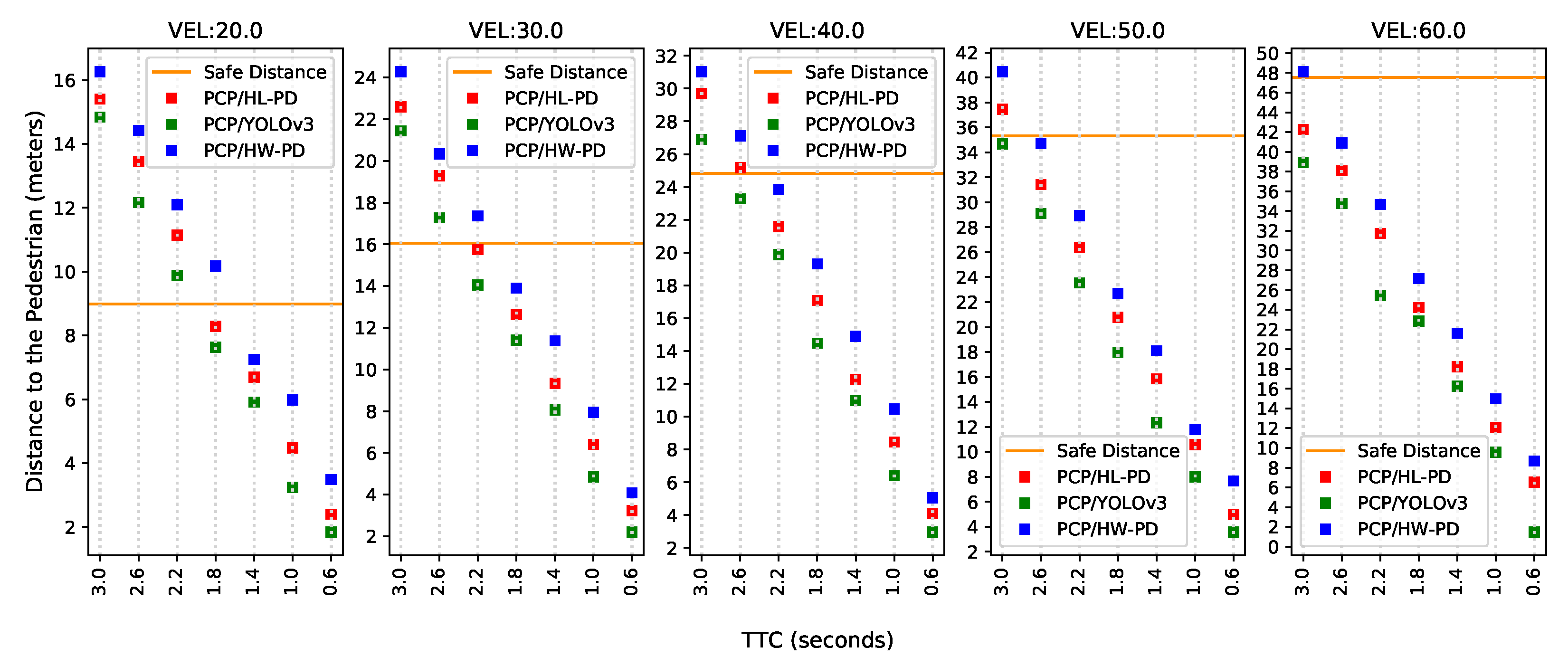 Sensors 22 04421 g016 550