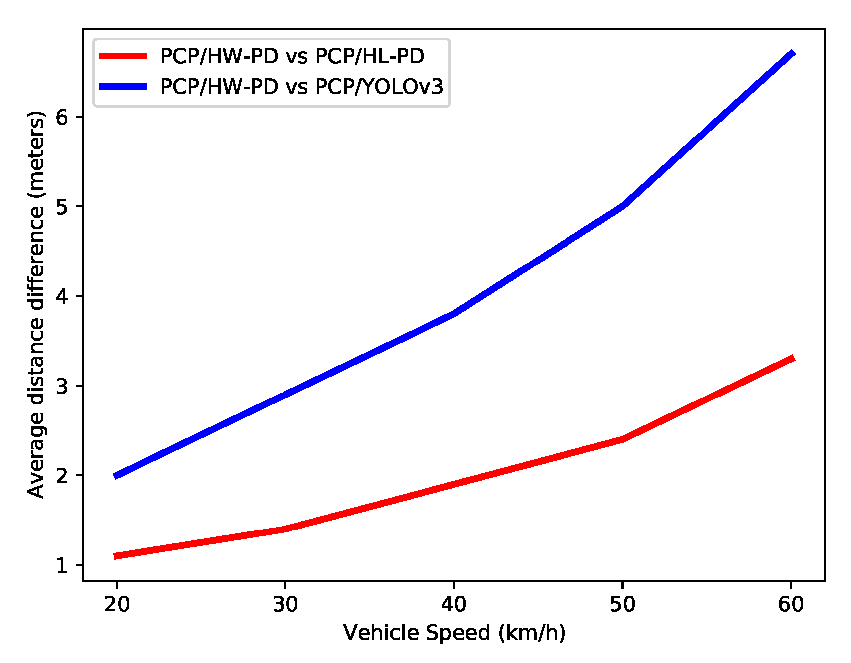 Sensors 22 04421 g017 550