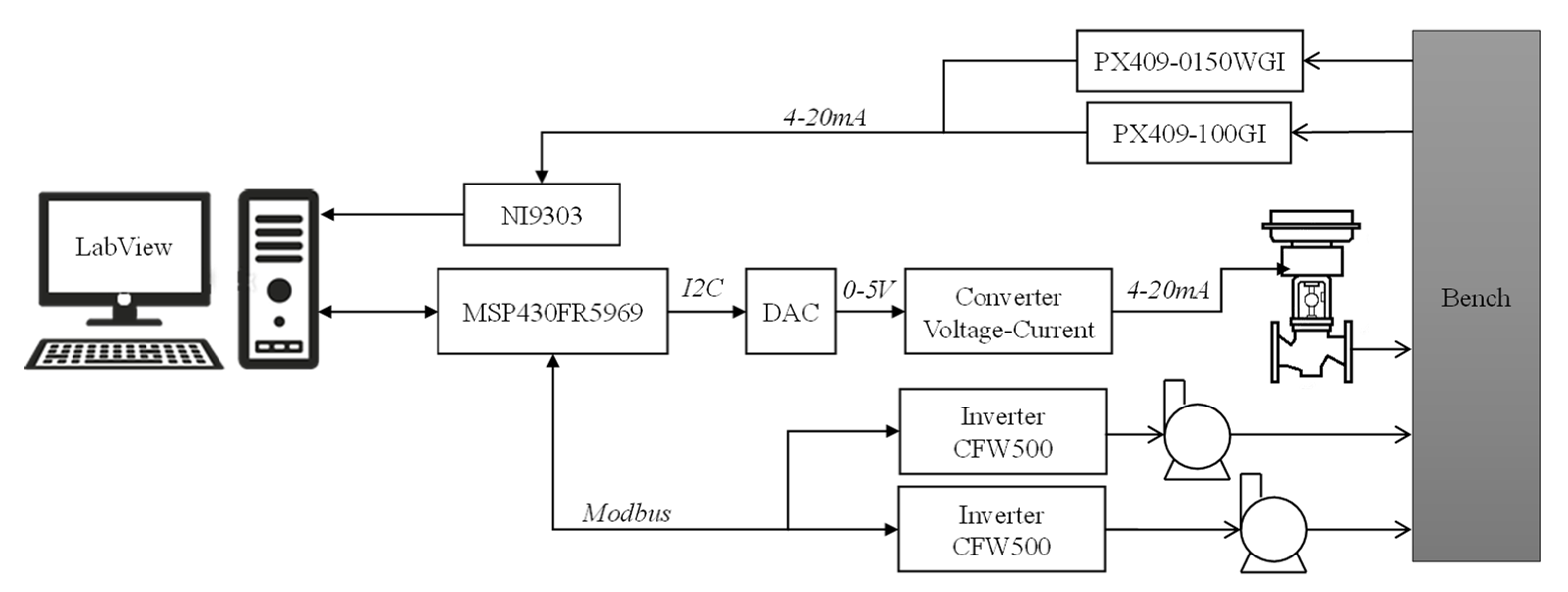 Sensors 22 04422 g004
